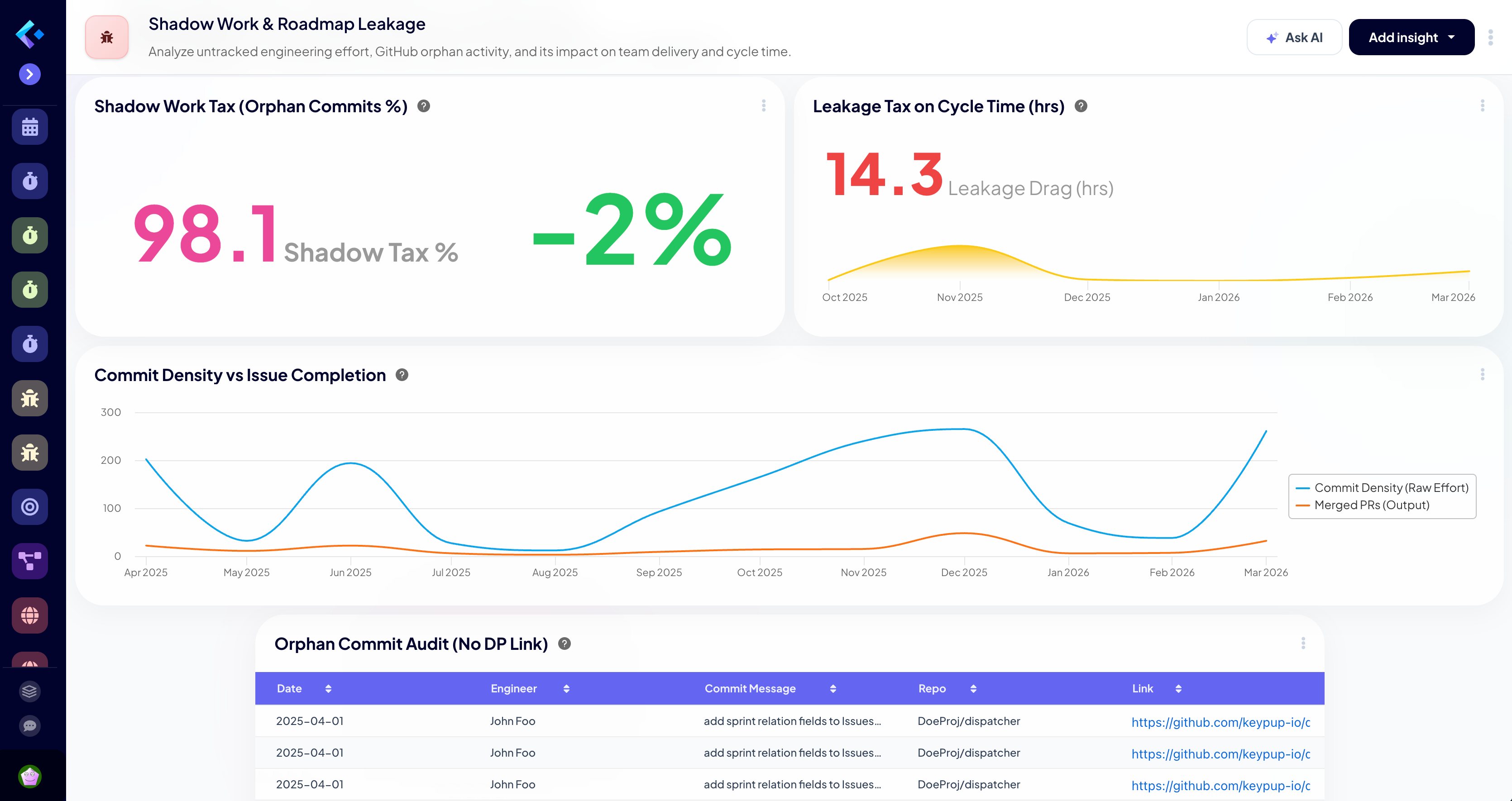 Custom Dashboard Builder