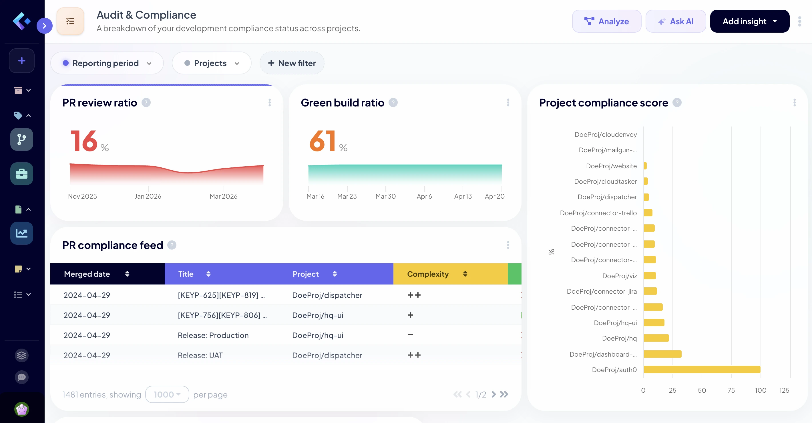 Audit & Compliance Dashboard