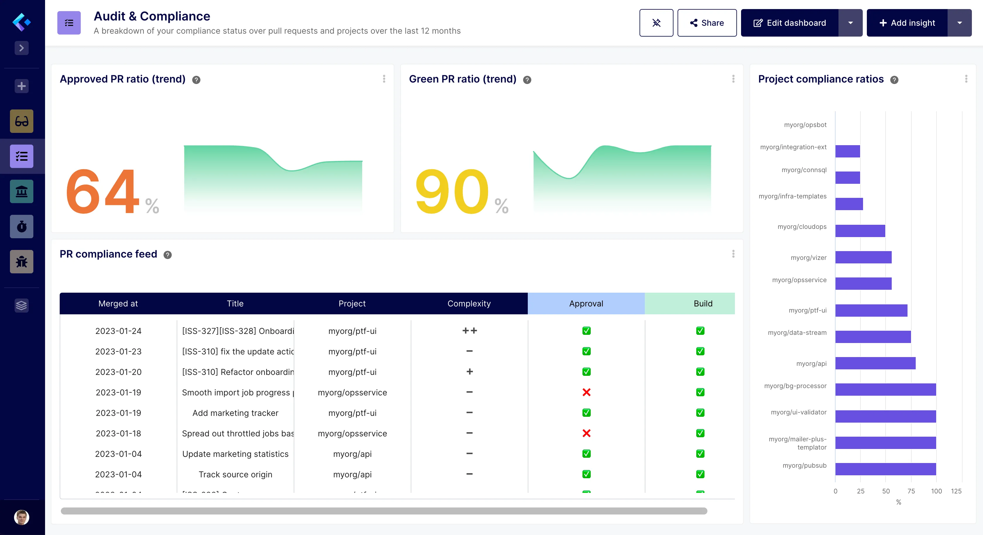 Audit & Compliance Dashboard