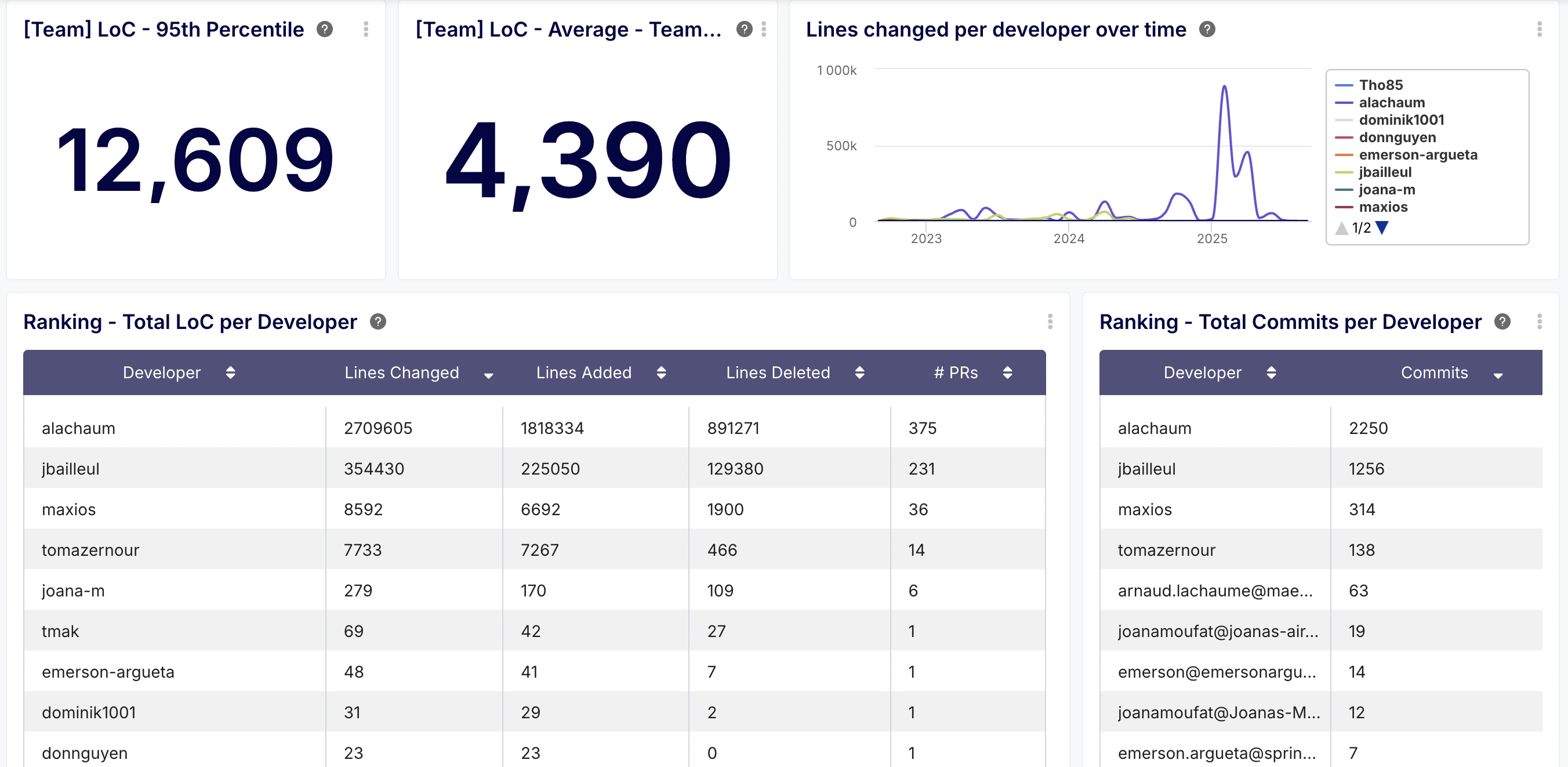 Benchmark Performance