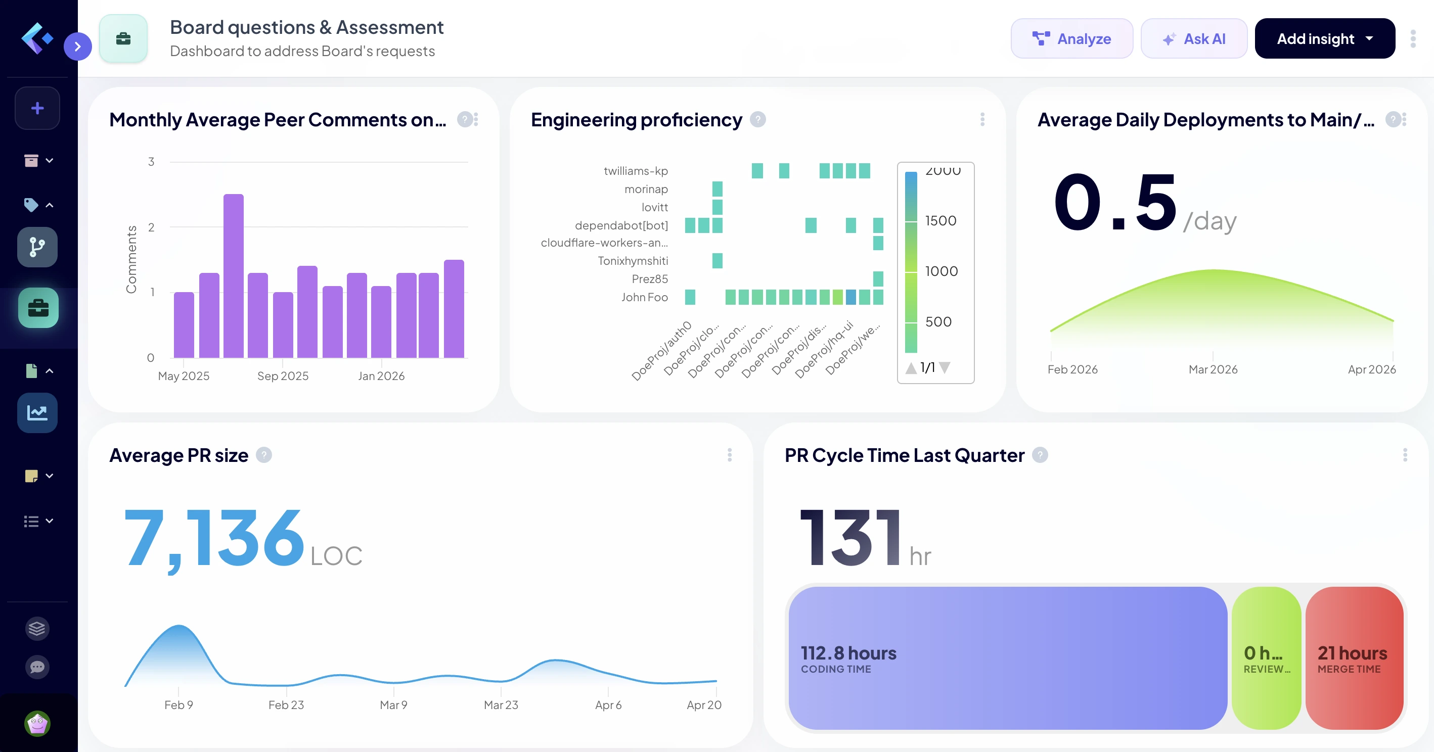Board Reporting Dashboard