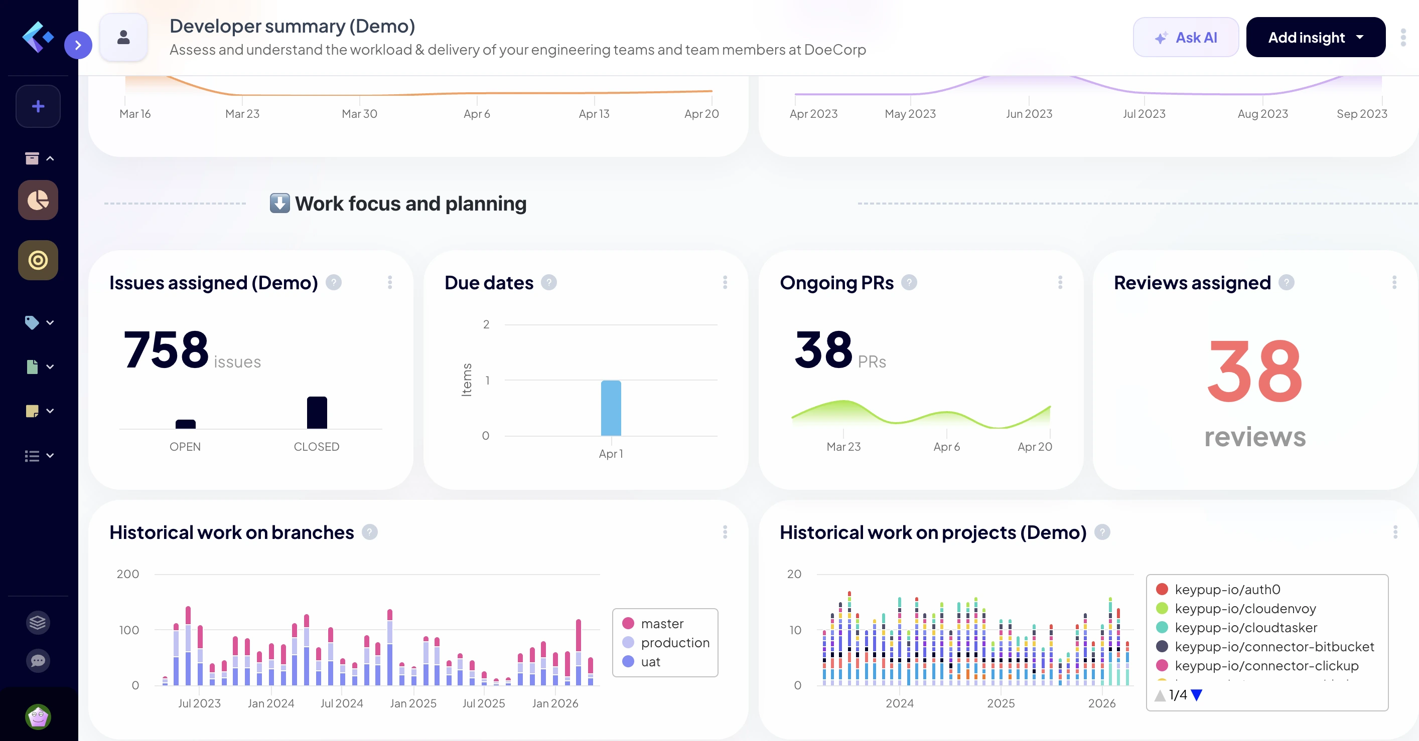 Developer Summary Dashboard
