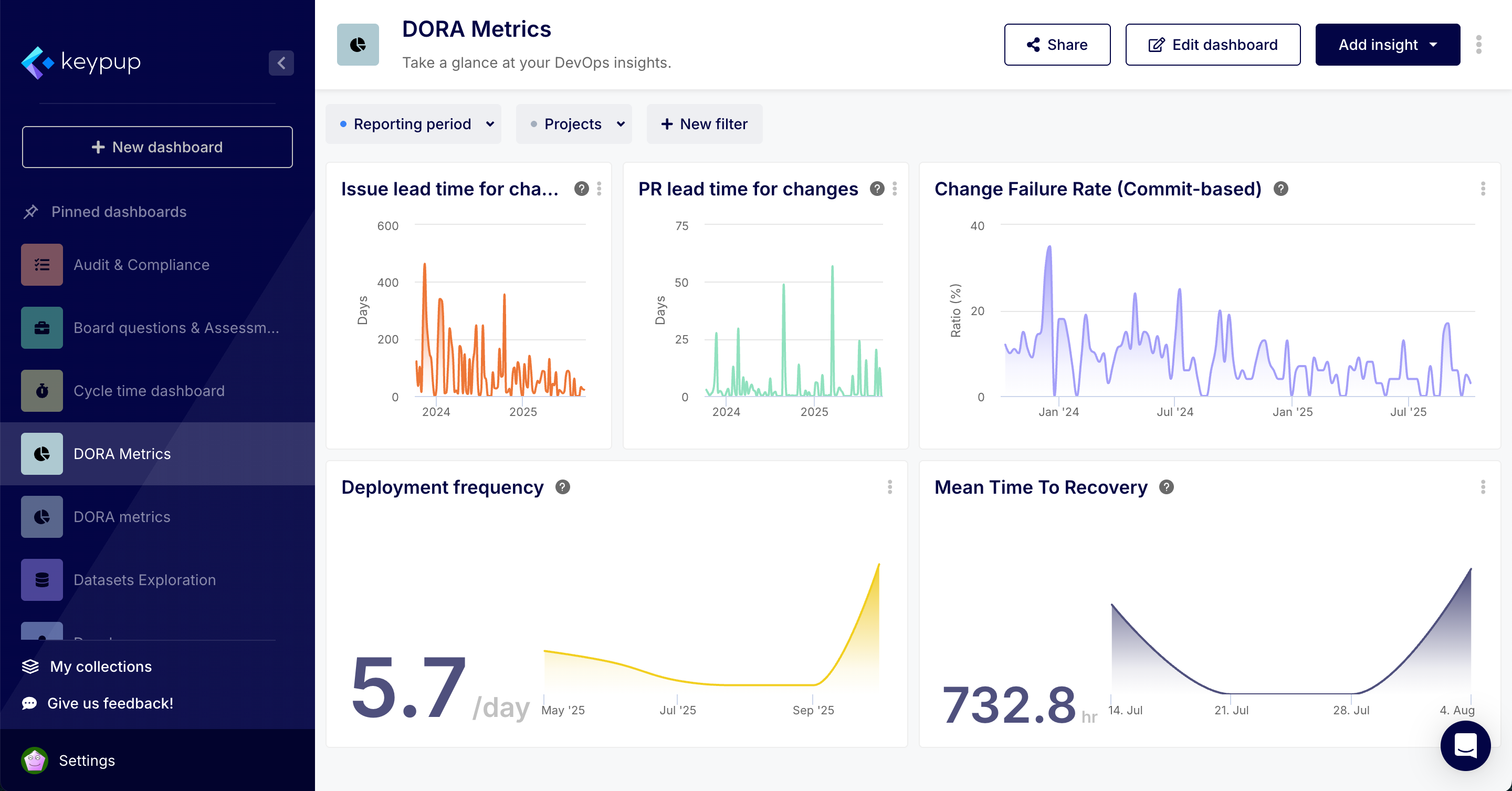 Operational Excellence Dashboard