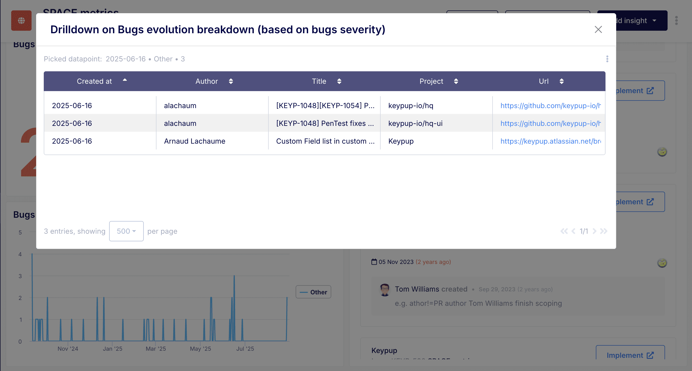 Interactive Dashboards