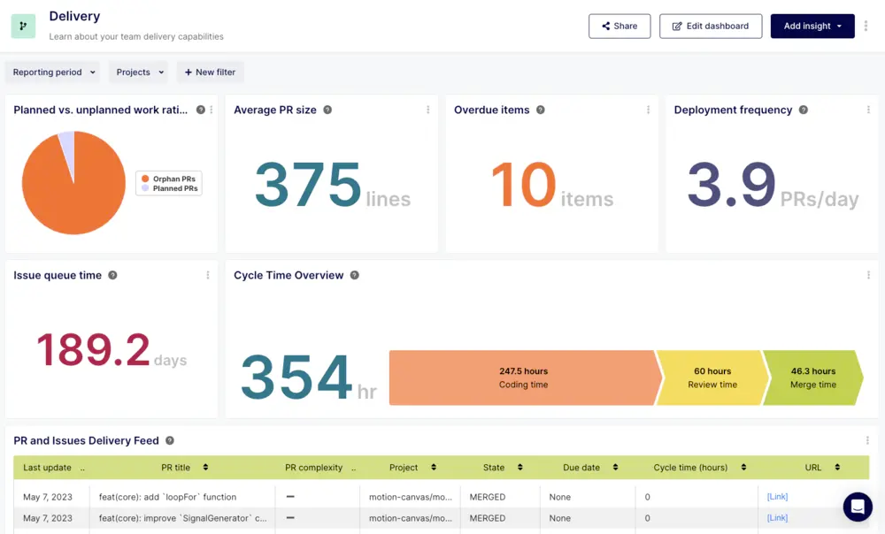 End-to-End Monitoring