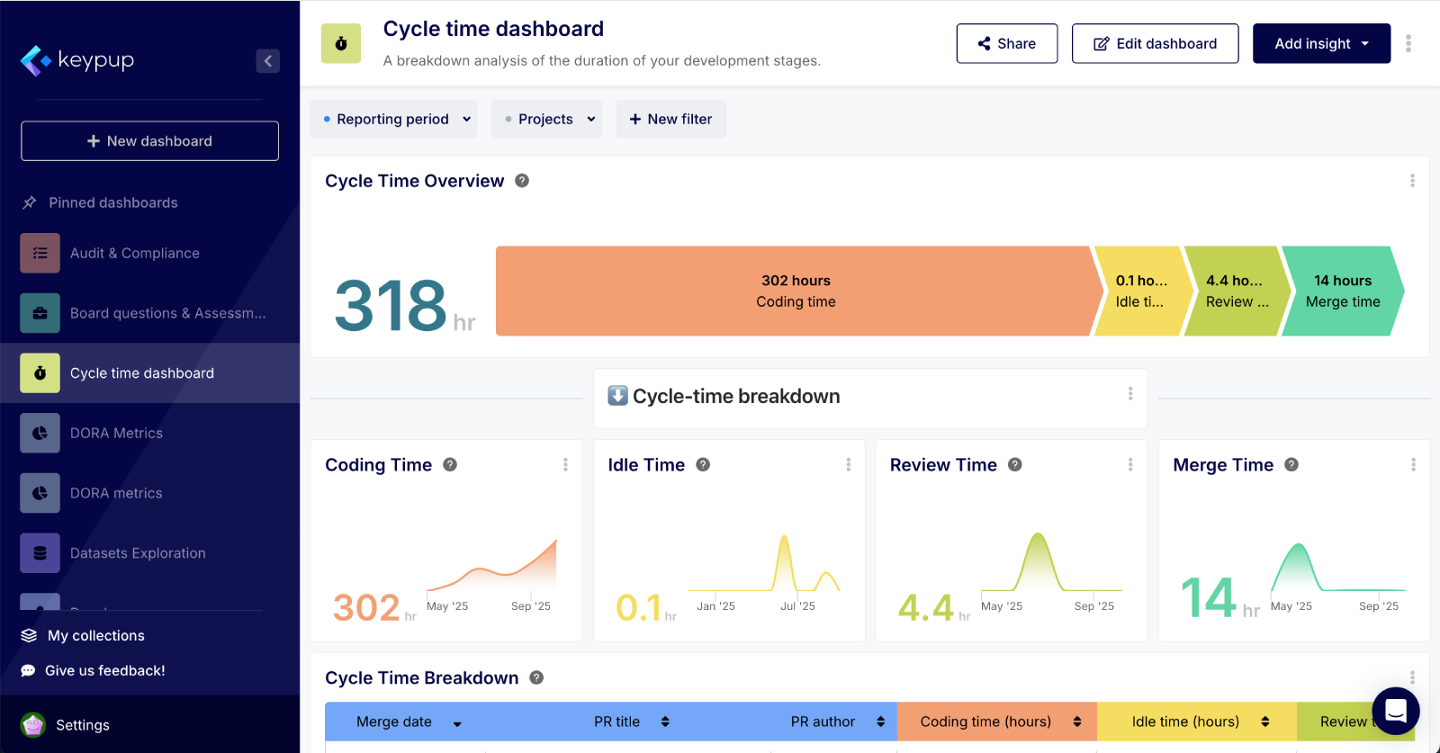 Live Bitbucket Analytics