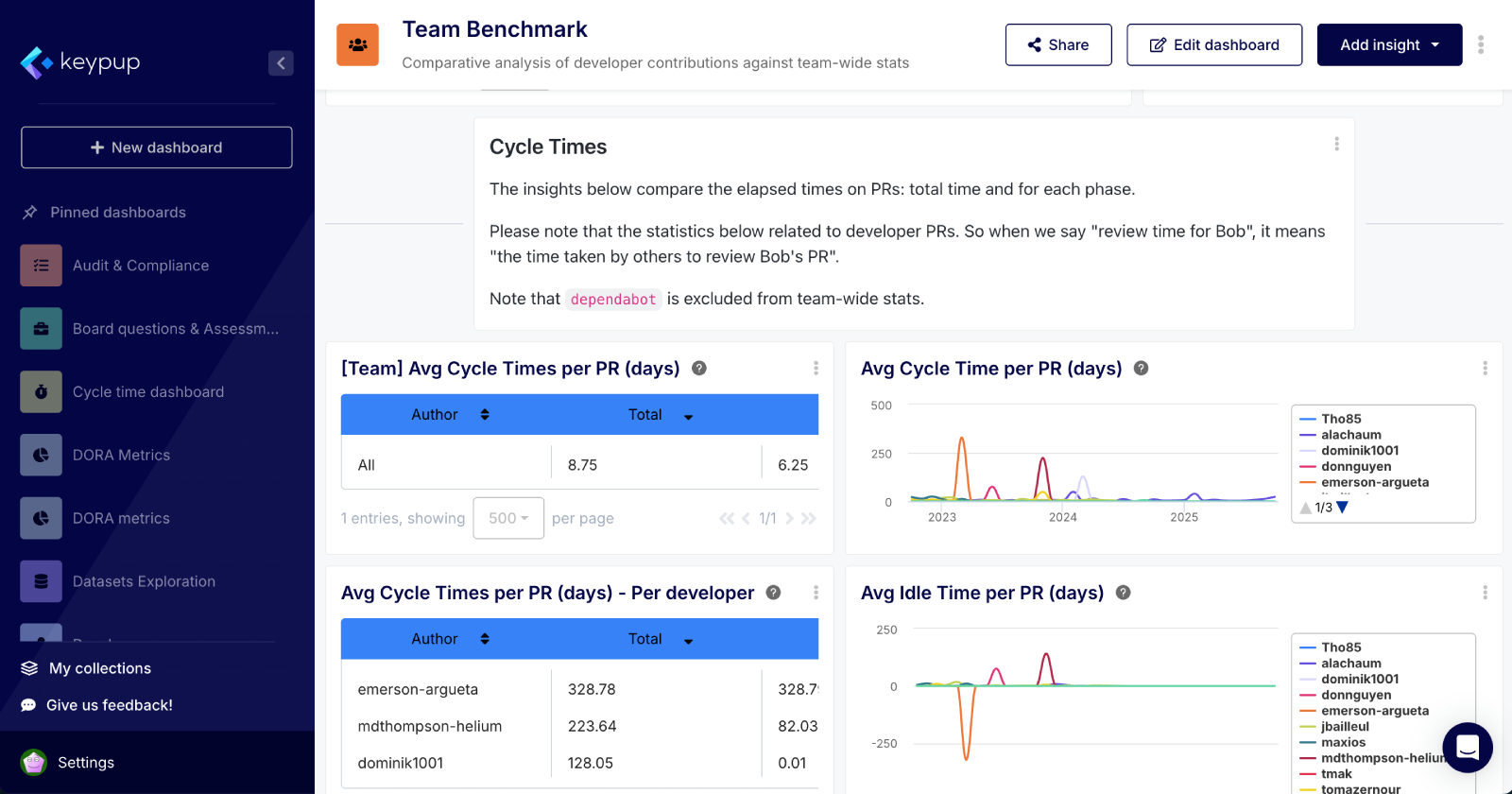 Bitbucket Reporting Tool