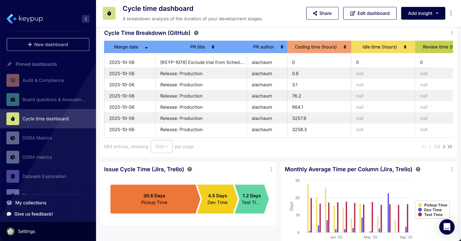 GitHub Analytics Dashboard