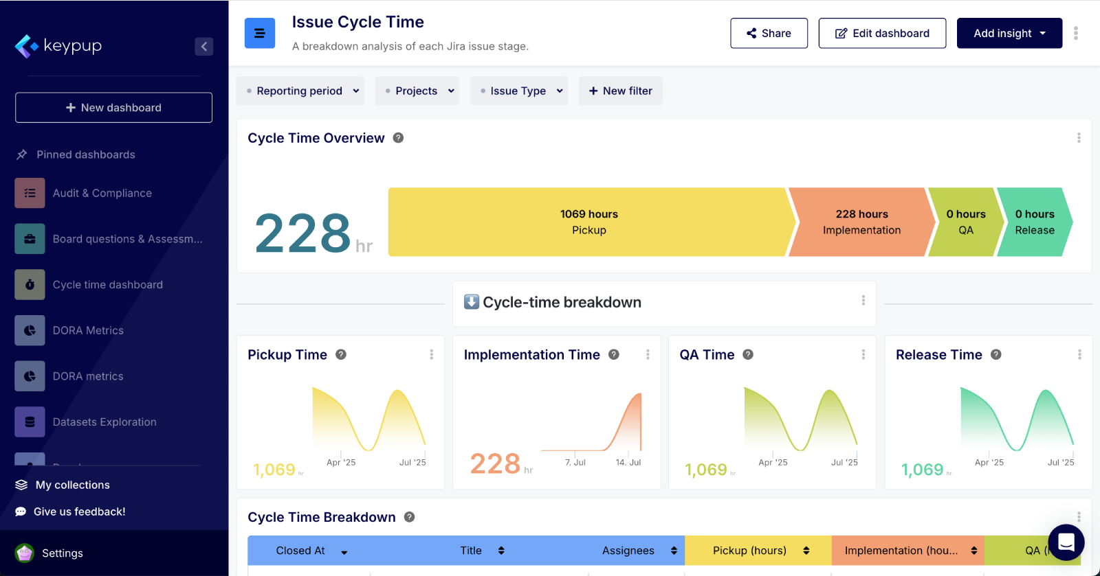 Live Jira Analytics