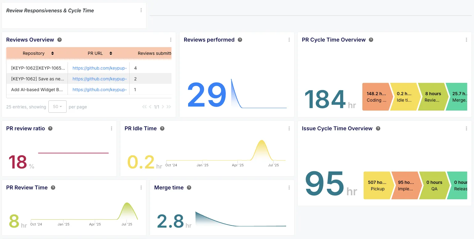 Advanced Jira Metrics