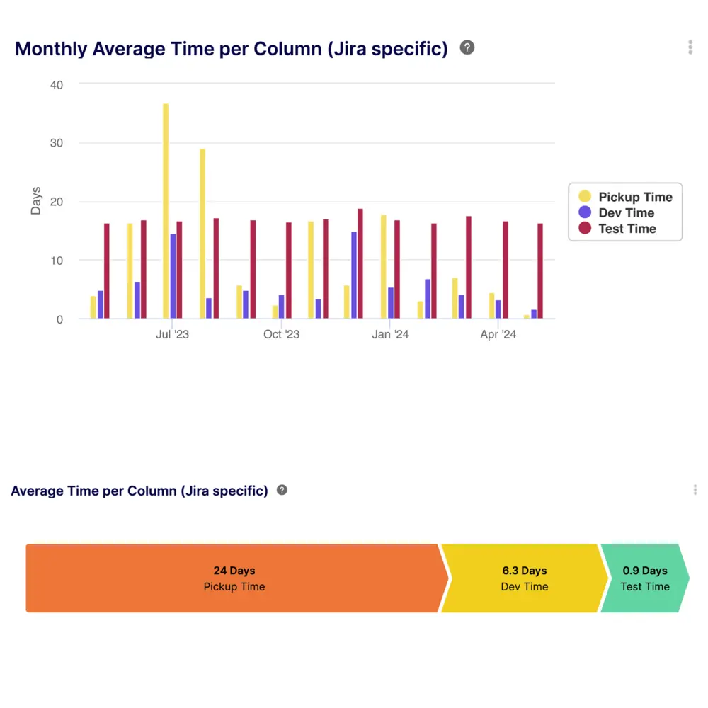 Multi-Tool Integration