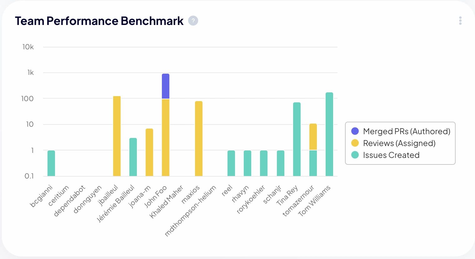 Performance Benchmarks