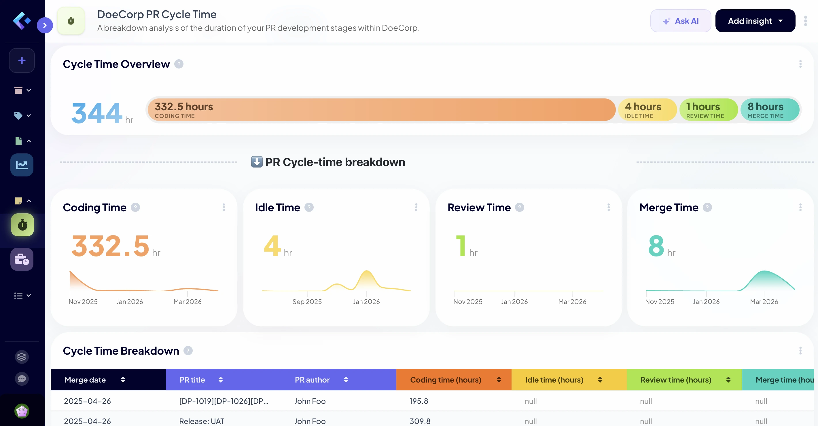 PR Cycle Time Dashboard
