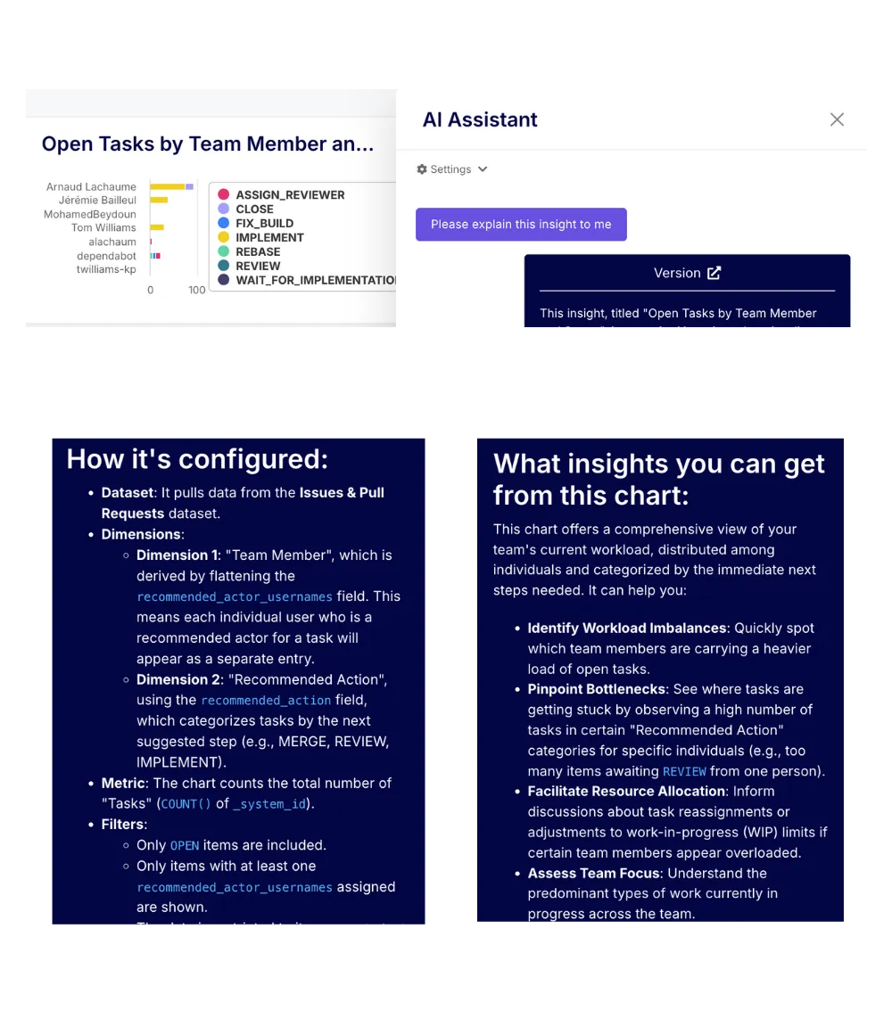 Self-explanatory insights