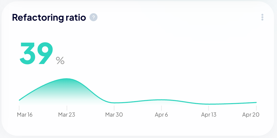 Pull Request Cycle Time