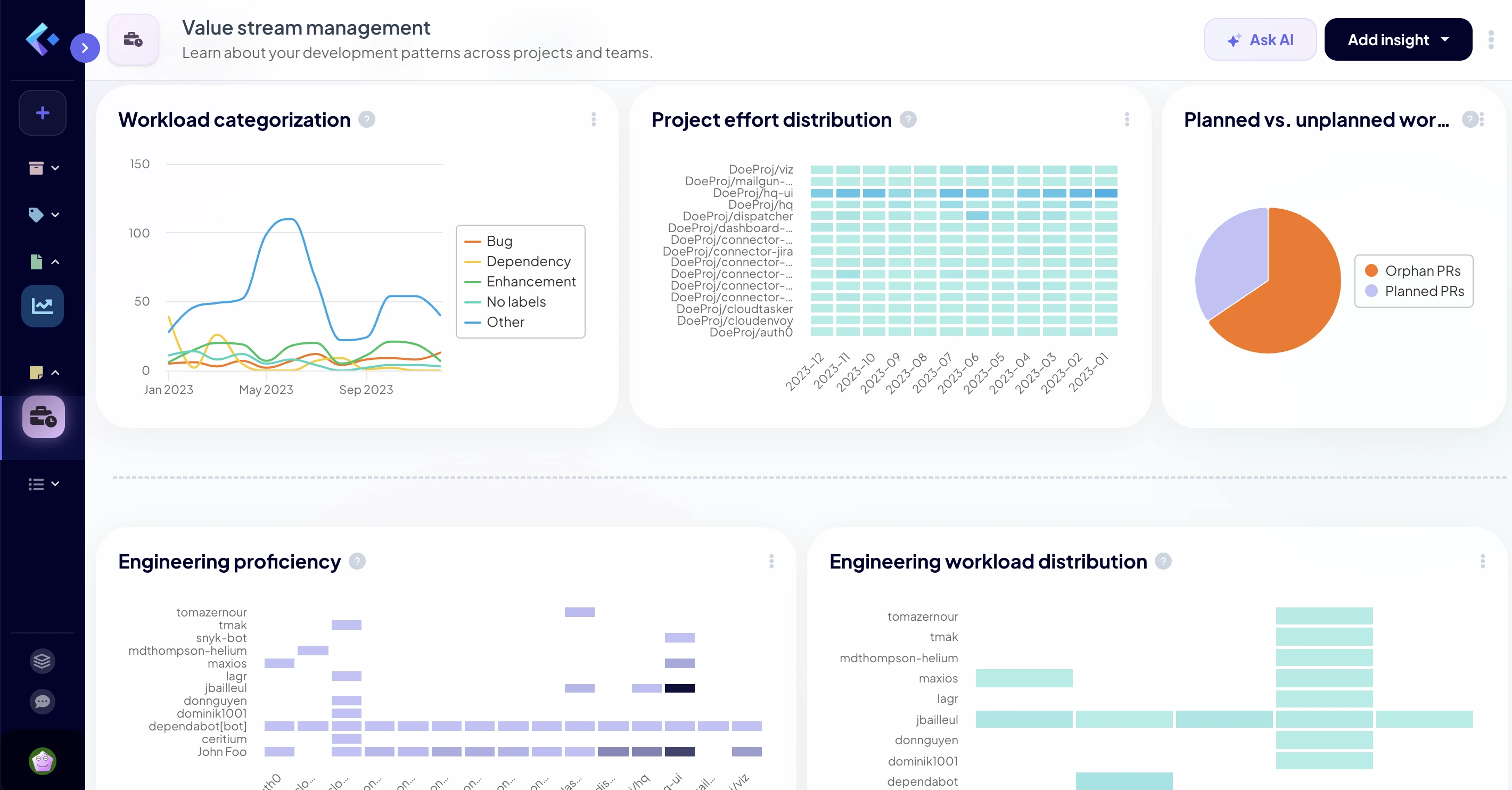 Value Stream Dashboard