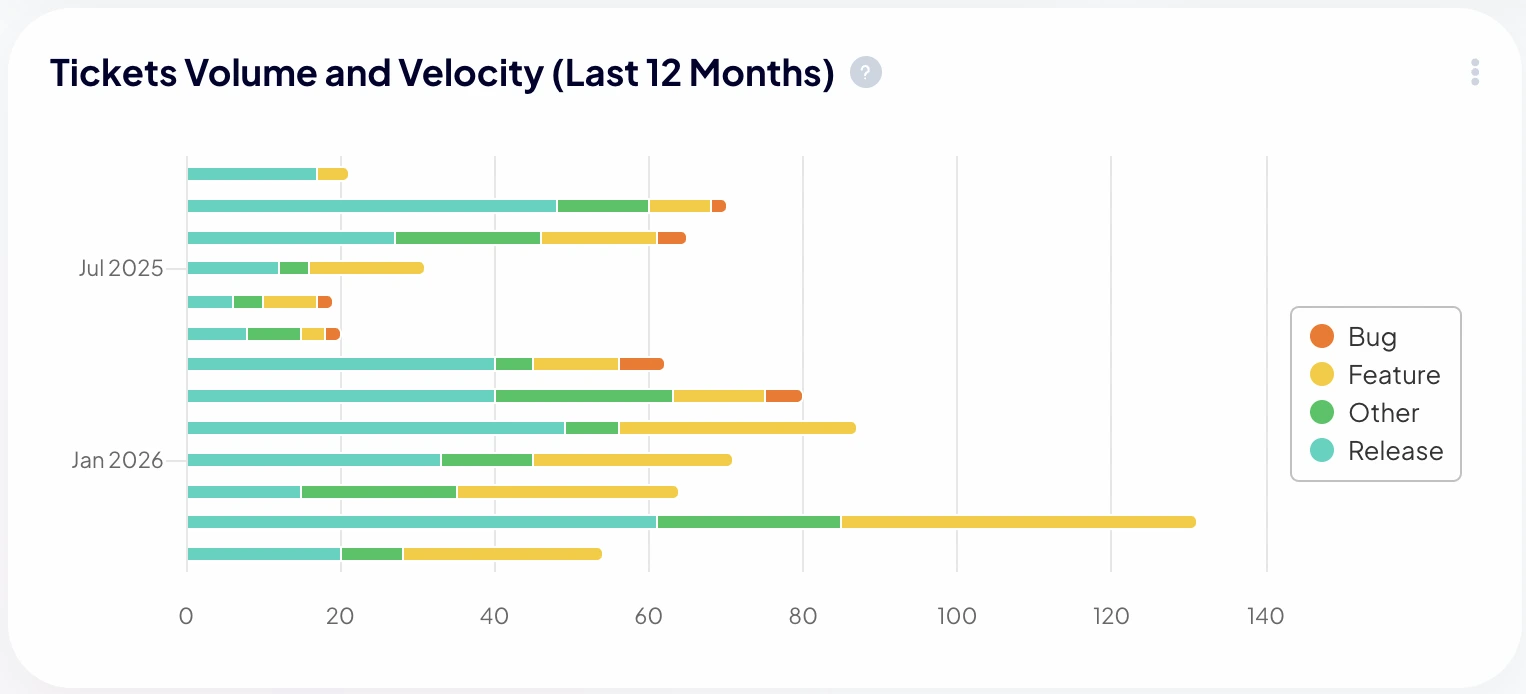 Workload Analytics