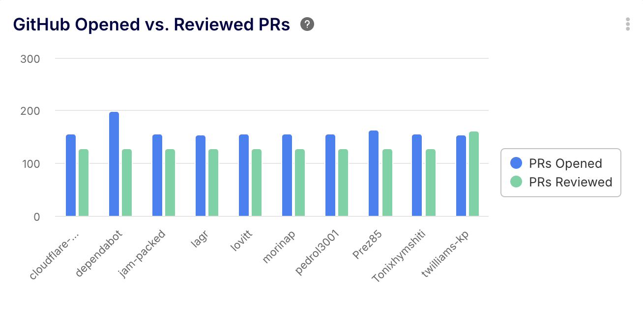 How to Implement the SPACE Framework Using Jira and GitHub Data