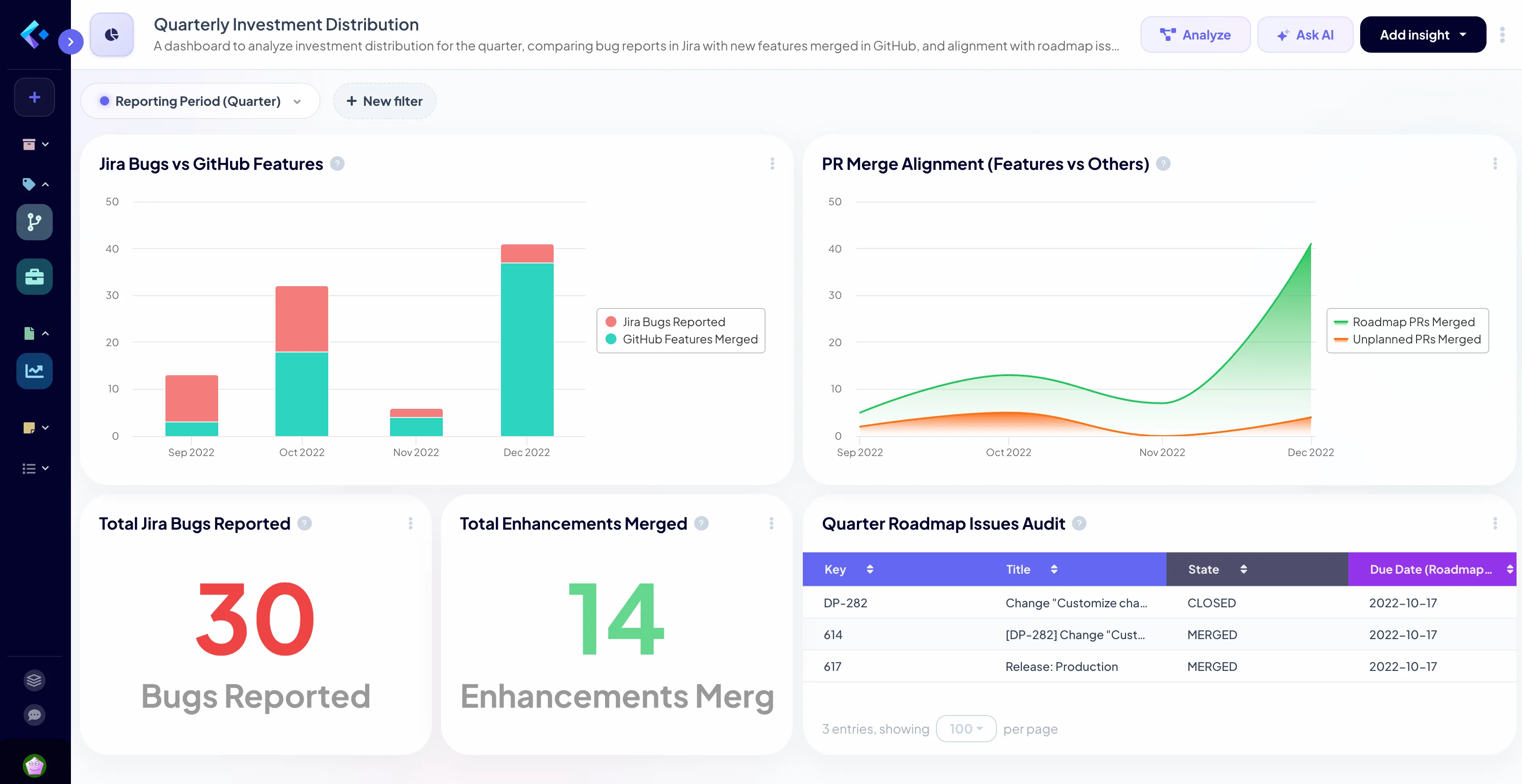 Investment distribution dashboard by Keypup
