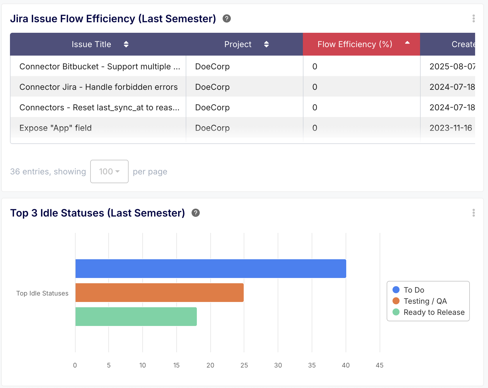 How to Implement the SPACE Framework Using Jira and GitHub Data