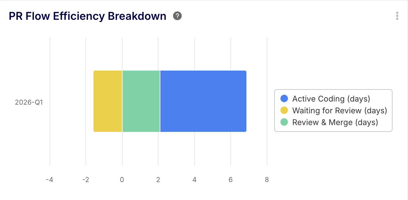 Measuring the Real Impact of AI Coding Assistants on Your Pull Request ...