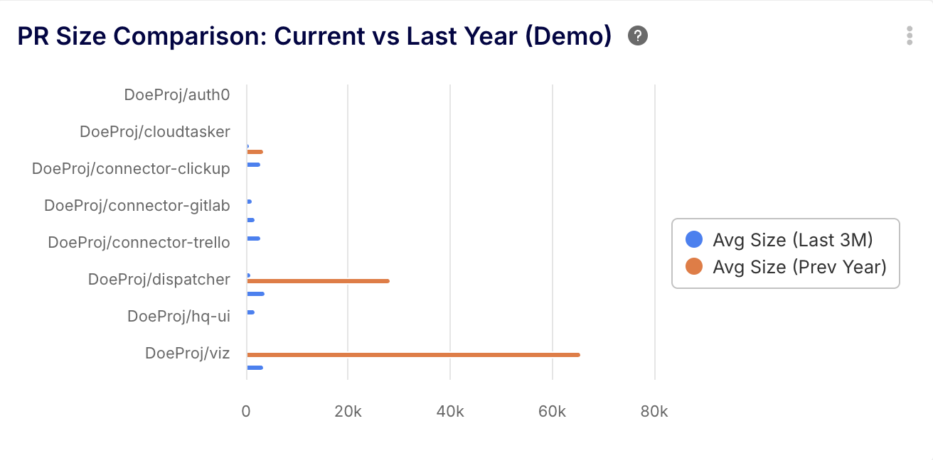 Measuring the Real Impact of AI Coding Assistants on Your Pull Request ...