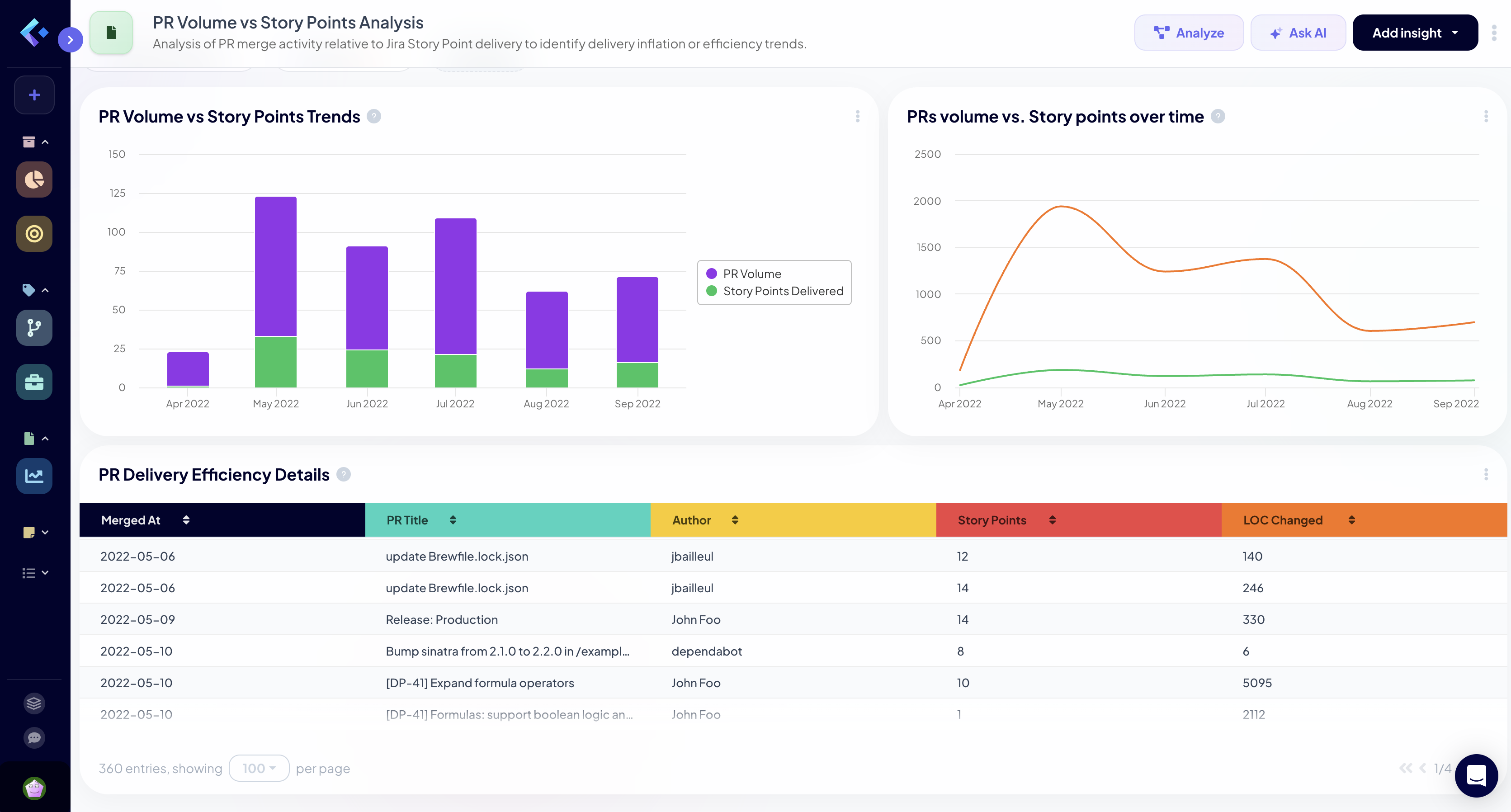 PRs versus Story points by Keypup
