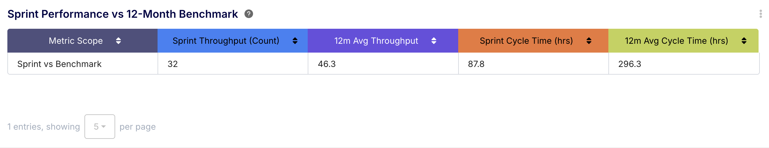 How to Measure Developer Productivity Without Micromanaging