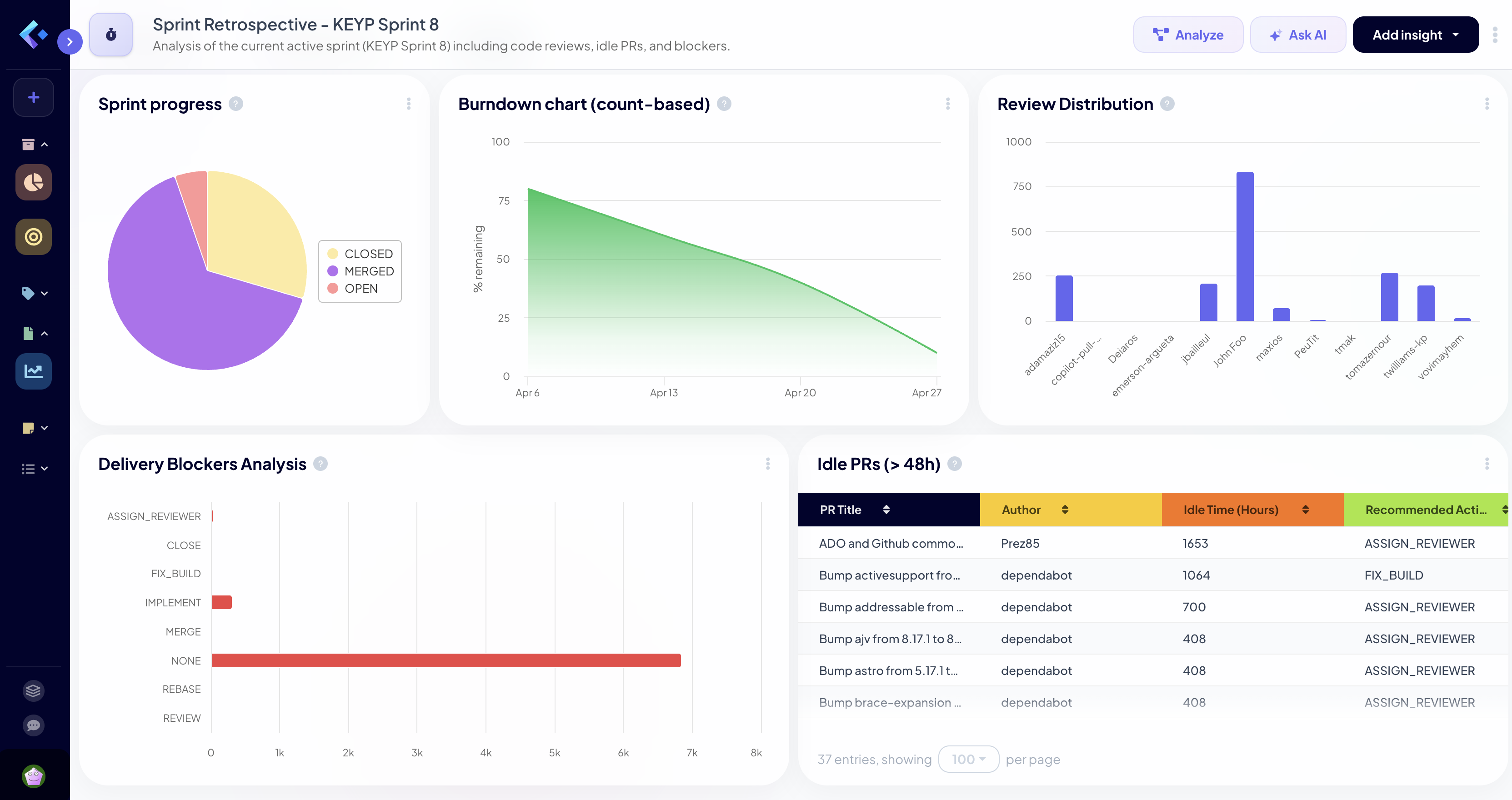 Sprint Retrospective and Bottleneck by Keypup