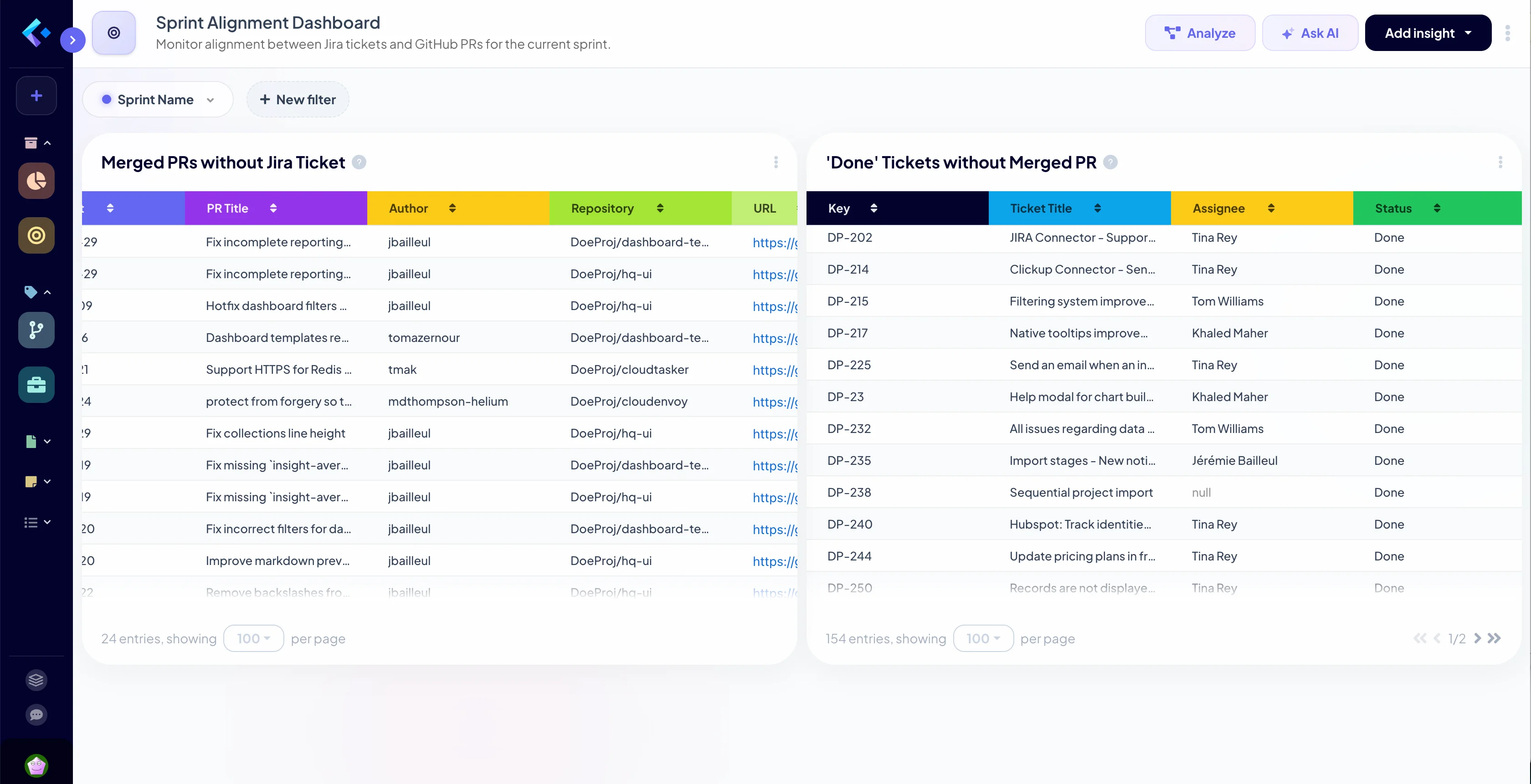 Sprint Alignment dashboard by Keypup