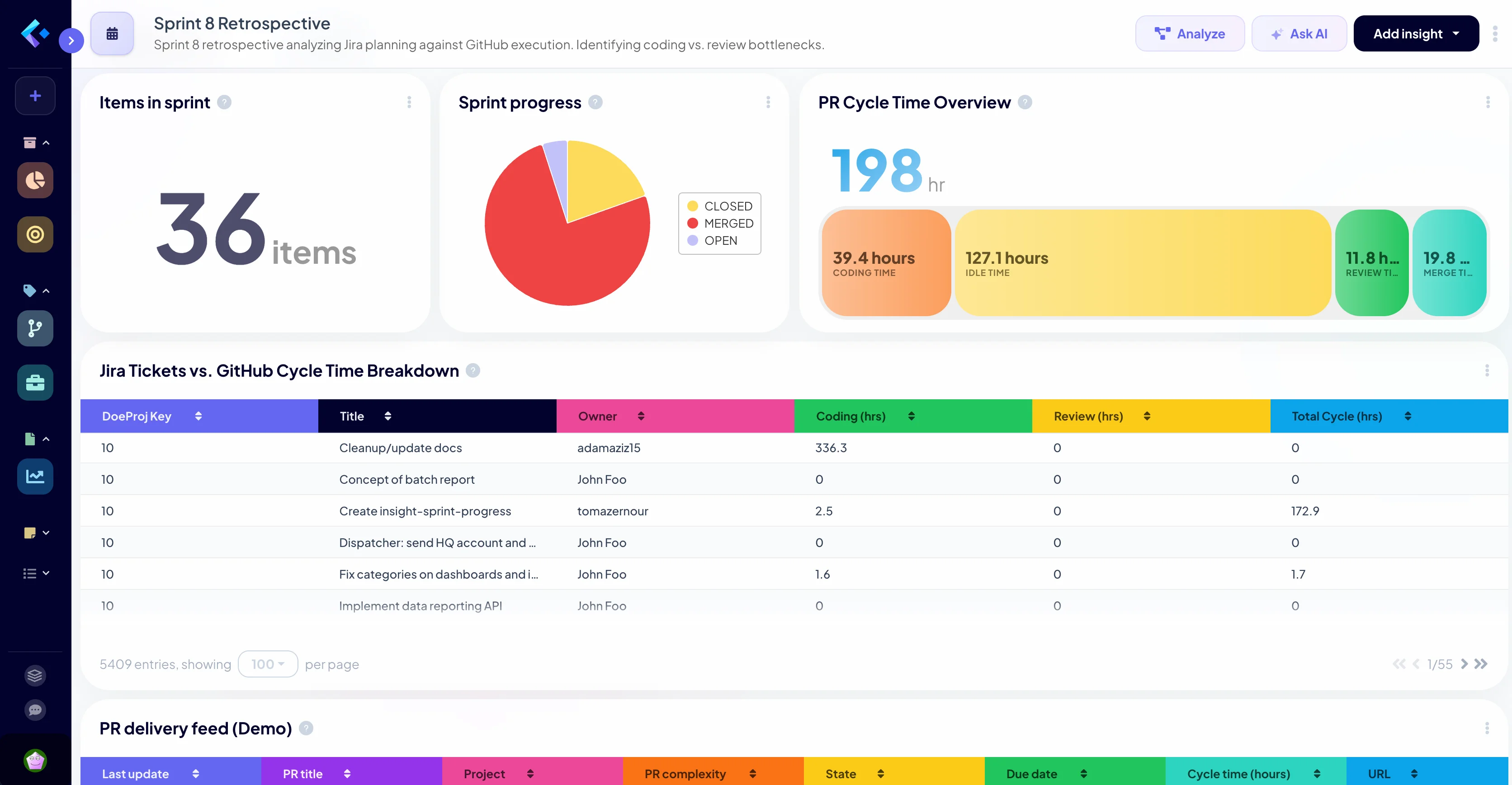 Sprint Retrospective dashboard by Keypup