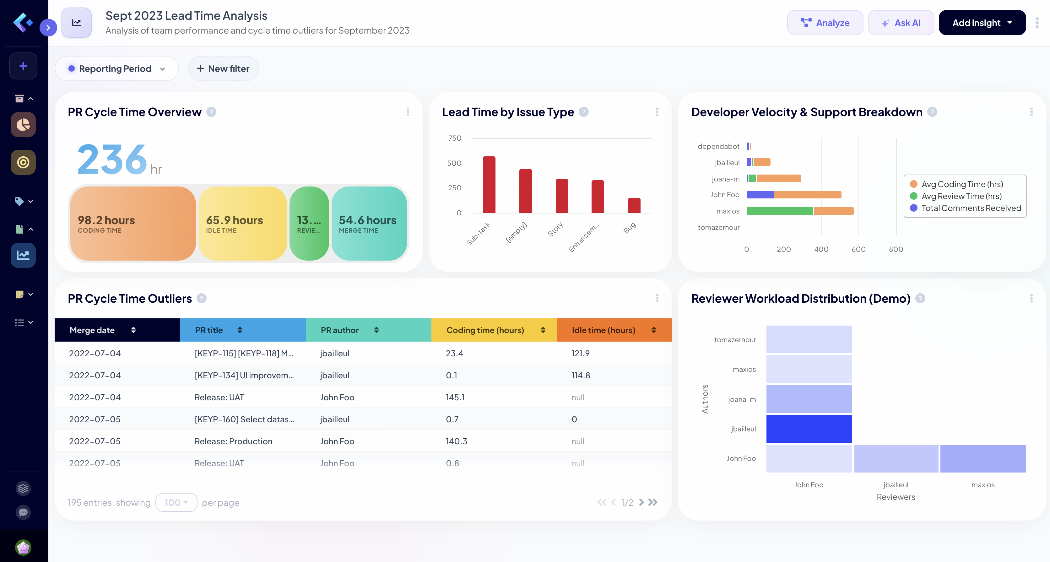 LTFC analysis and context by Keypup