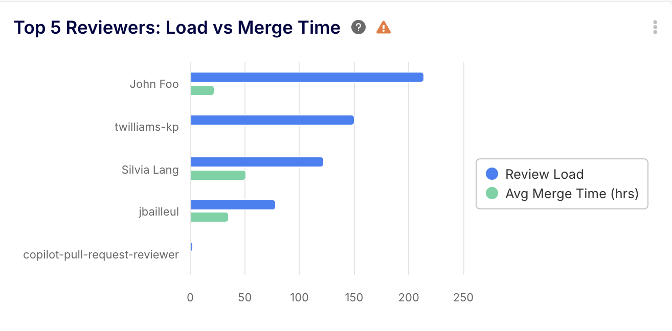 Measuring the Real Impact of AI Coding Assistants on Your Pull Request ...