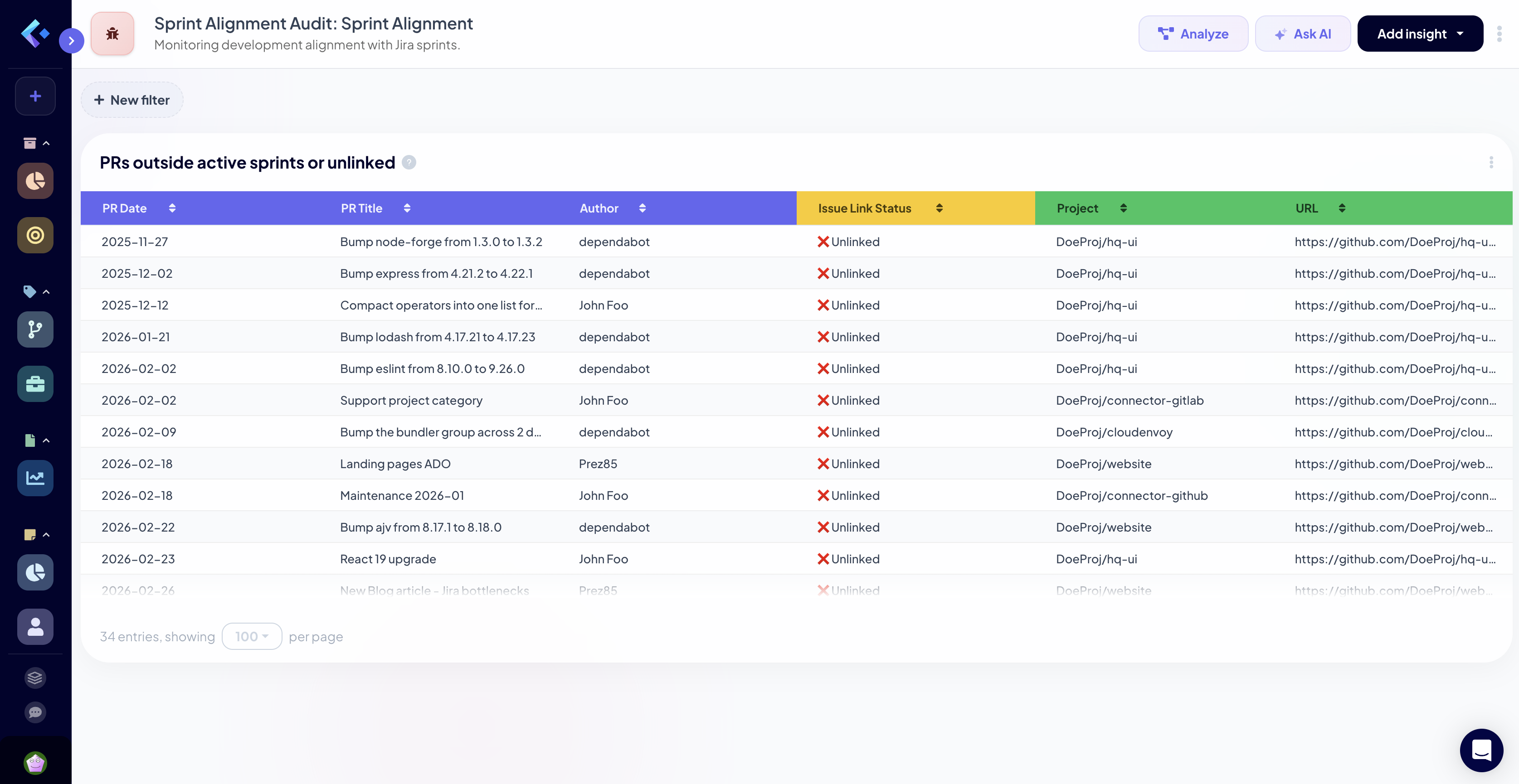 Unlinked Jira issues dashboard