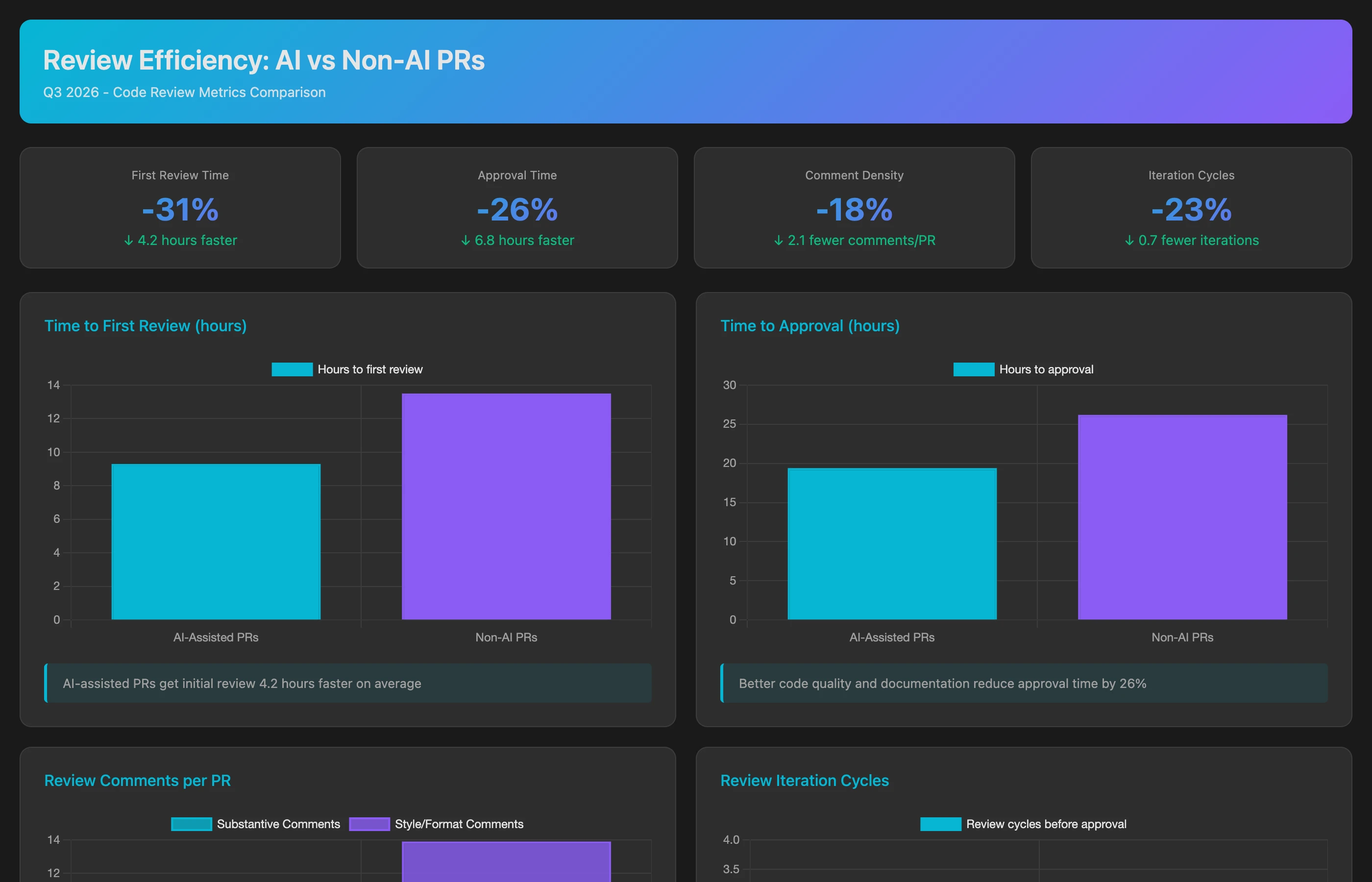 Keypup MCP showing code review patterns and efficiency for AI-assisted pull requests