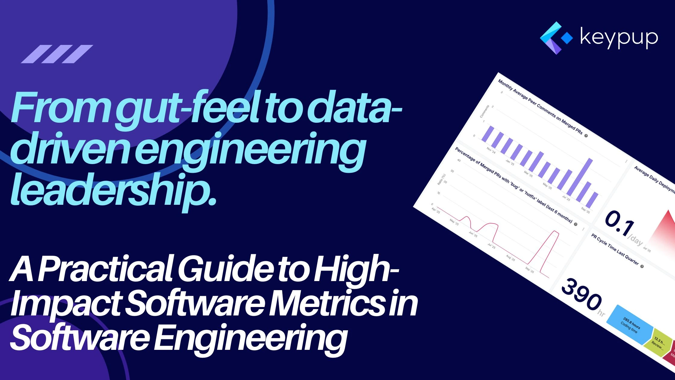 Clearing the Fog: A Practical Guide to High-Impact Software Metrics in Software Engineering