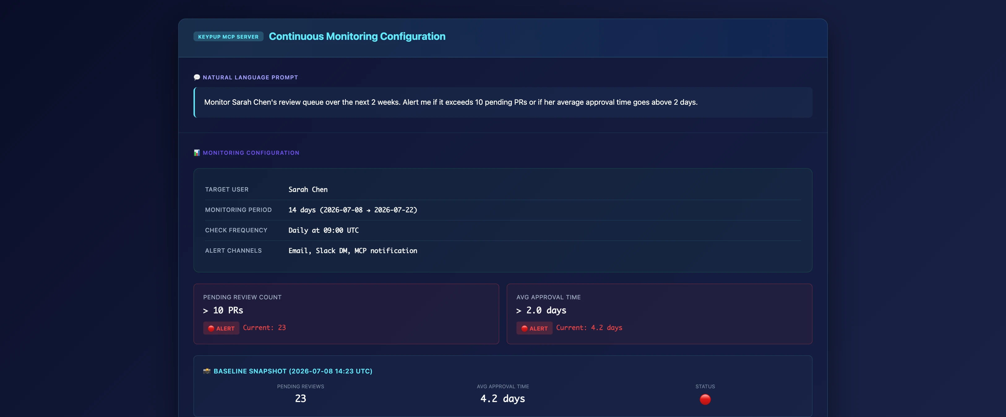 MCP Server monitoring configuration showing Sarah Chen tracking setup with thresholds (>10 PRs, >2 days approval), daily checks at 09:00 UTC, current baseline of 23 pending PRs and 4.2 days approval time