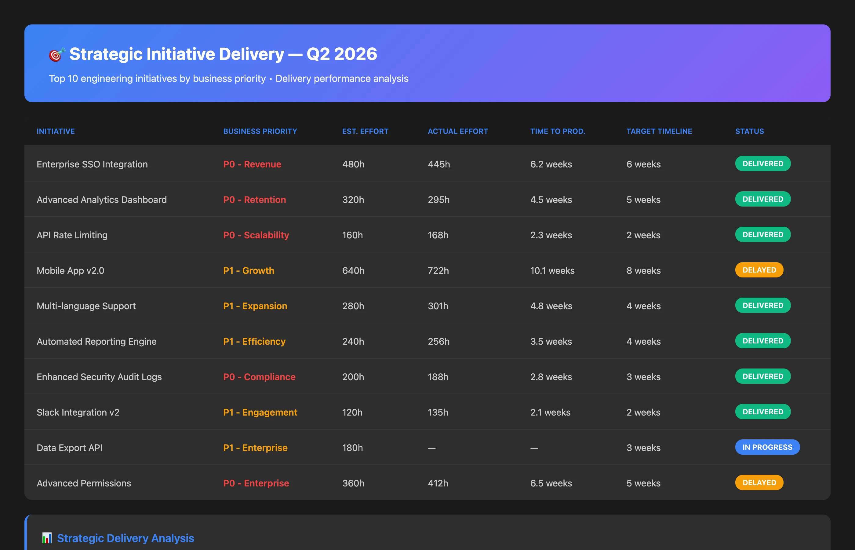 Keypup MCP showing strategic initiative delivery analysis