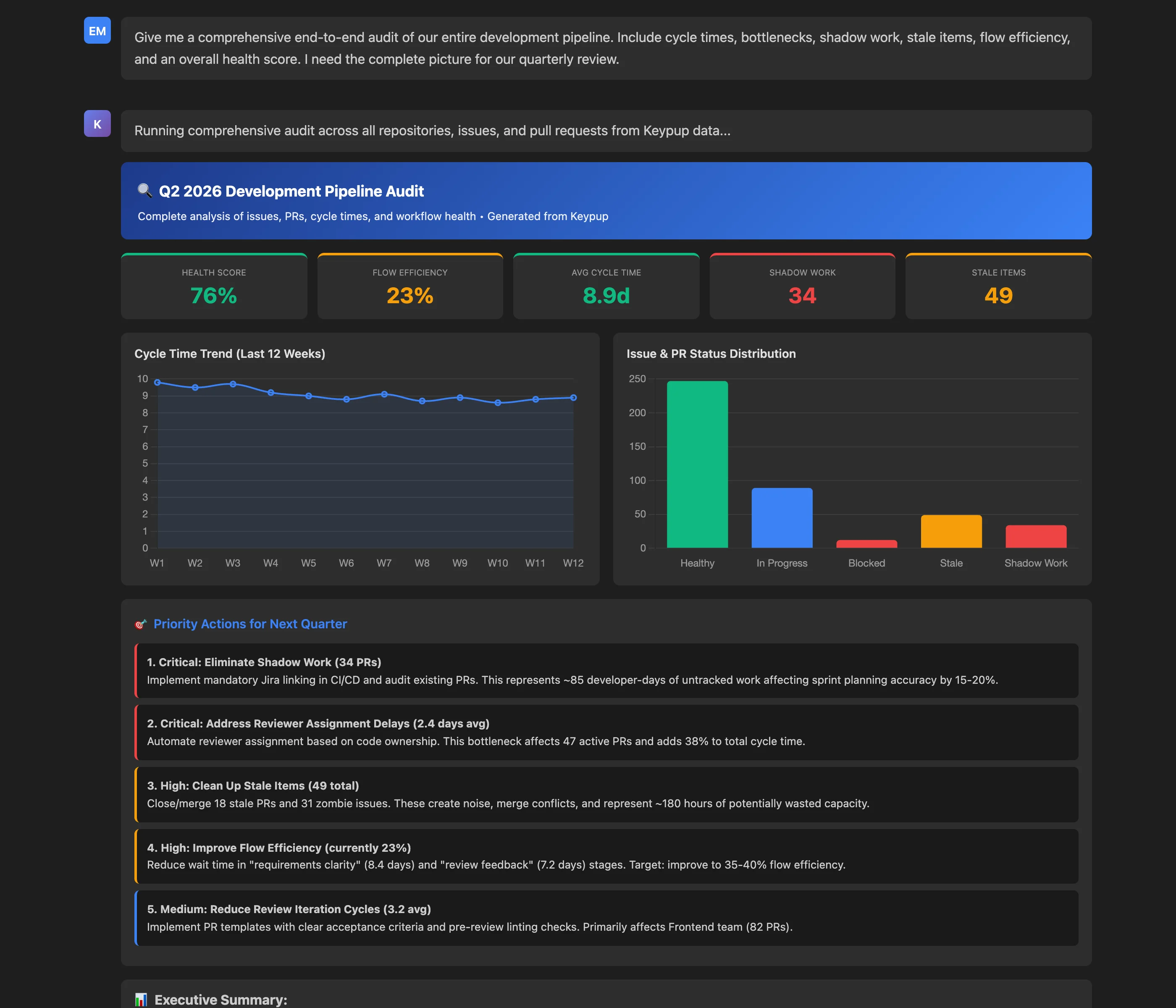 Claude Desktop interface showing Keypup MCP Server comprehensive Q2 2026 development pipeline audit with health score, metrics, trends, and priority recommendations