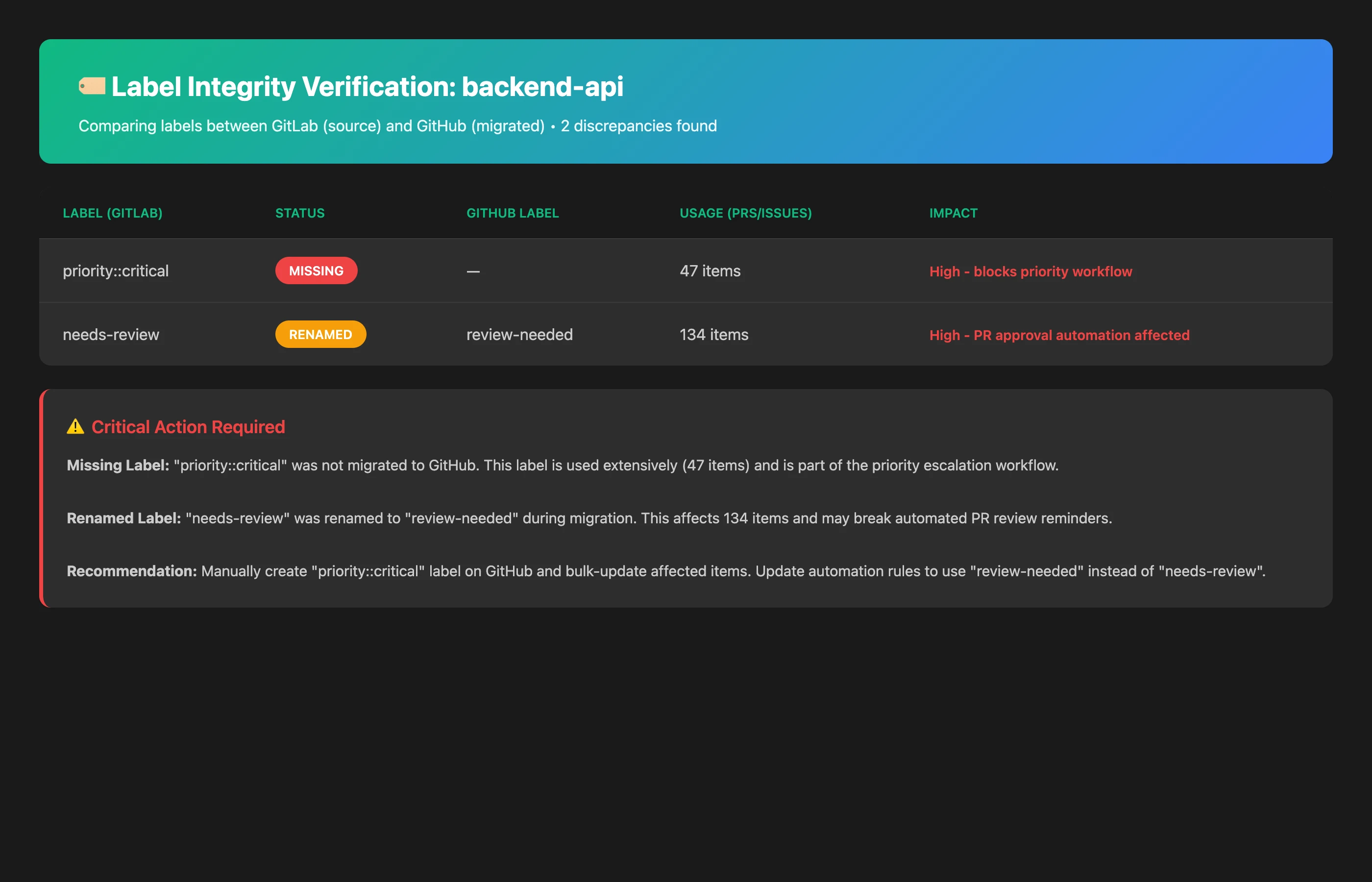 Keypup MCP Server analyzing label integrity across GitLab and GitHub platforms, showing missing labels and items with label discrepancies after migration