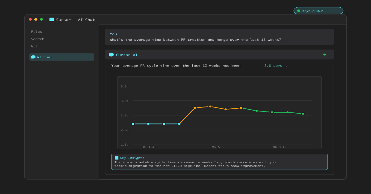 MCP Server | Keypup - AI-Driven Engineering Analytics for Any AI Client
