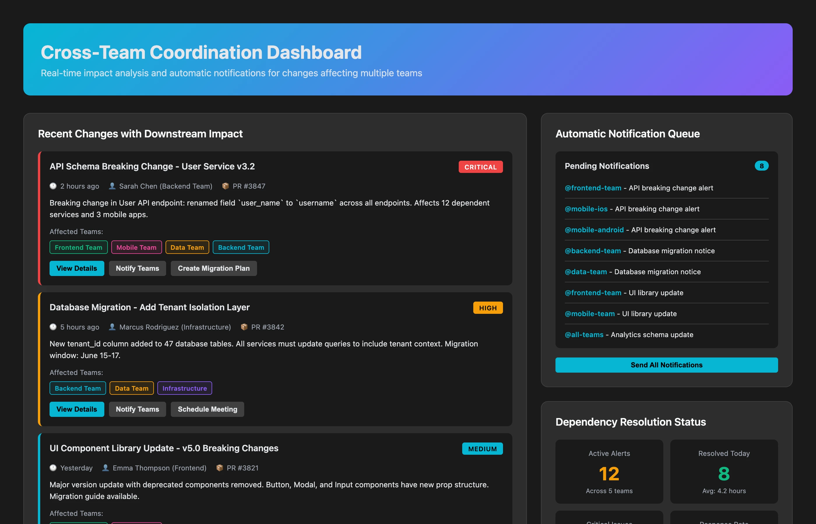 Cross-team coordination dashboard showing recent changes with downstream impact alerts, affected teams highlighted, automatic notifications queue, and dependency resolution status tracking across teams