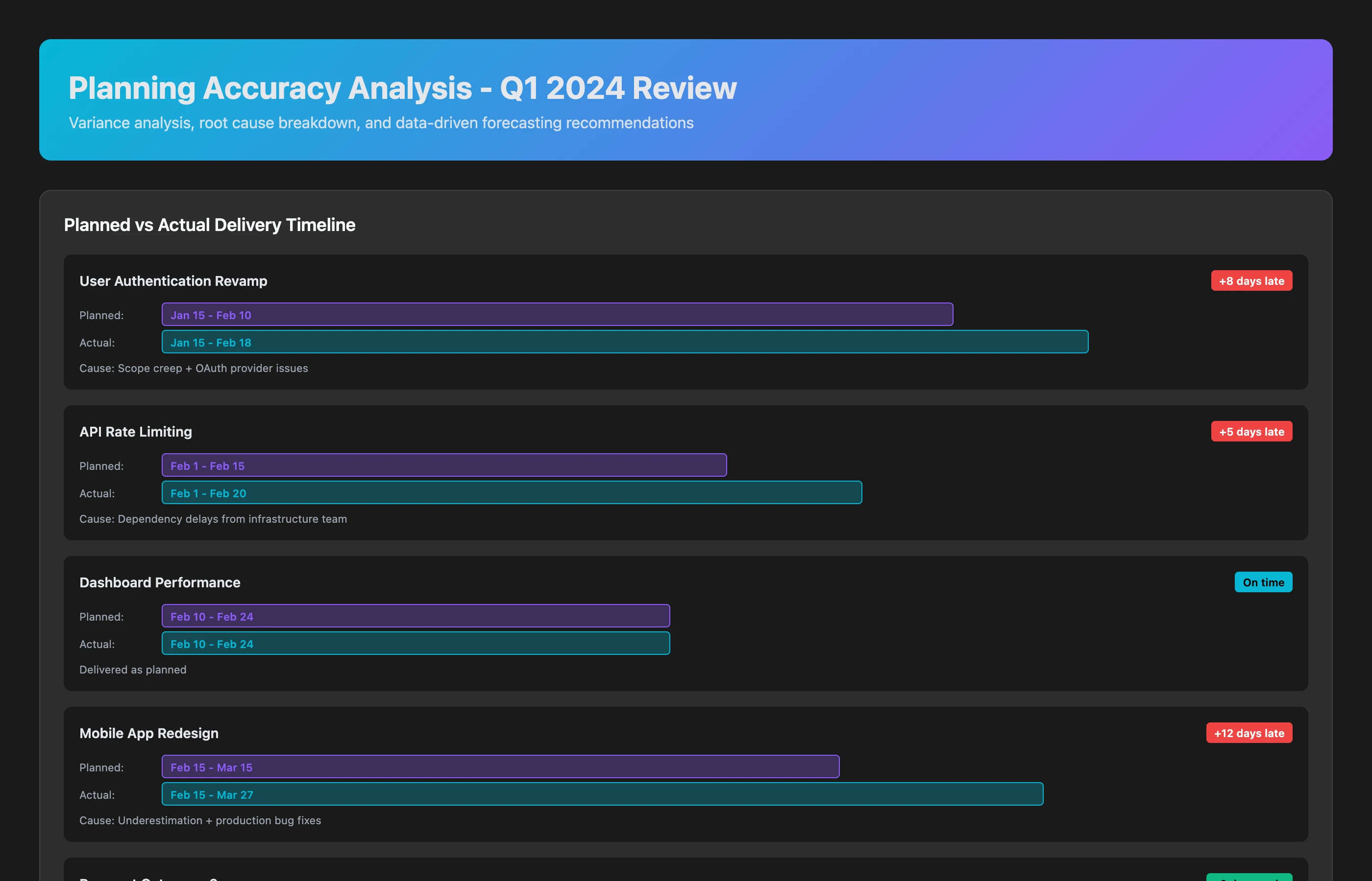 Planning accuracy analysis comparing planned vs actual delivery dates, categorizing variance reasons (scope creep 35%, dependency delays 28%, underestimation 22%, production issues 15%), historical accuracy trend, and adjusted Q2 forecast methodology
