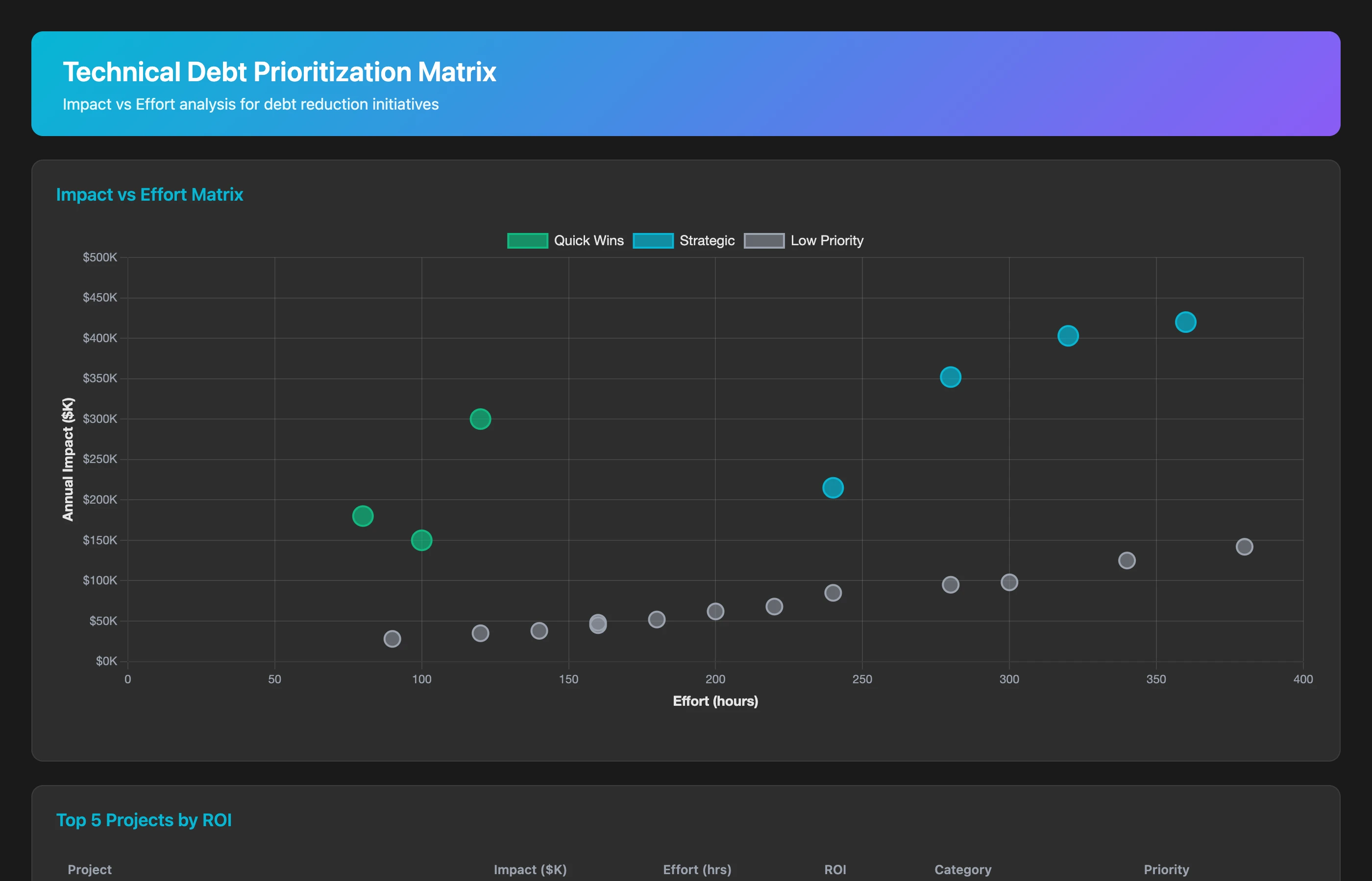 Keypup MCP creating prioritization matrix for SDLC debt by ROI and effort