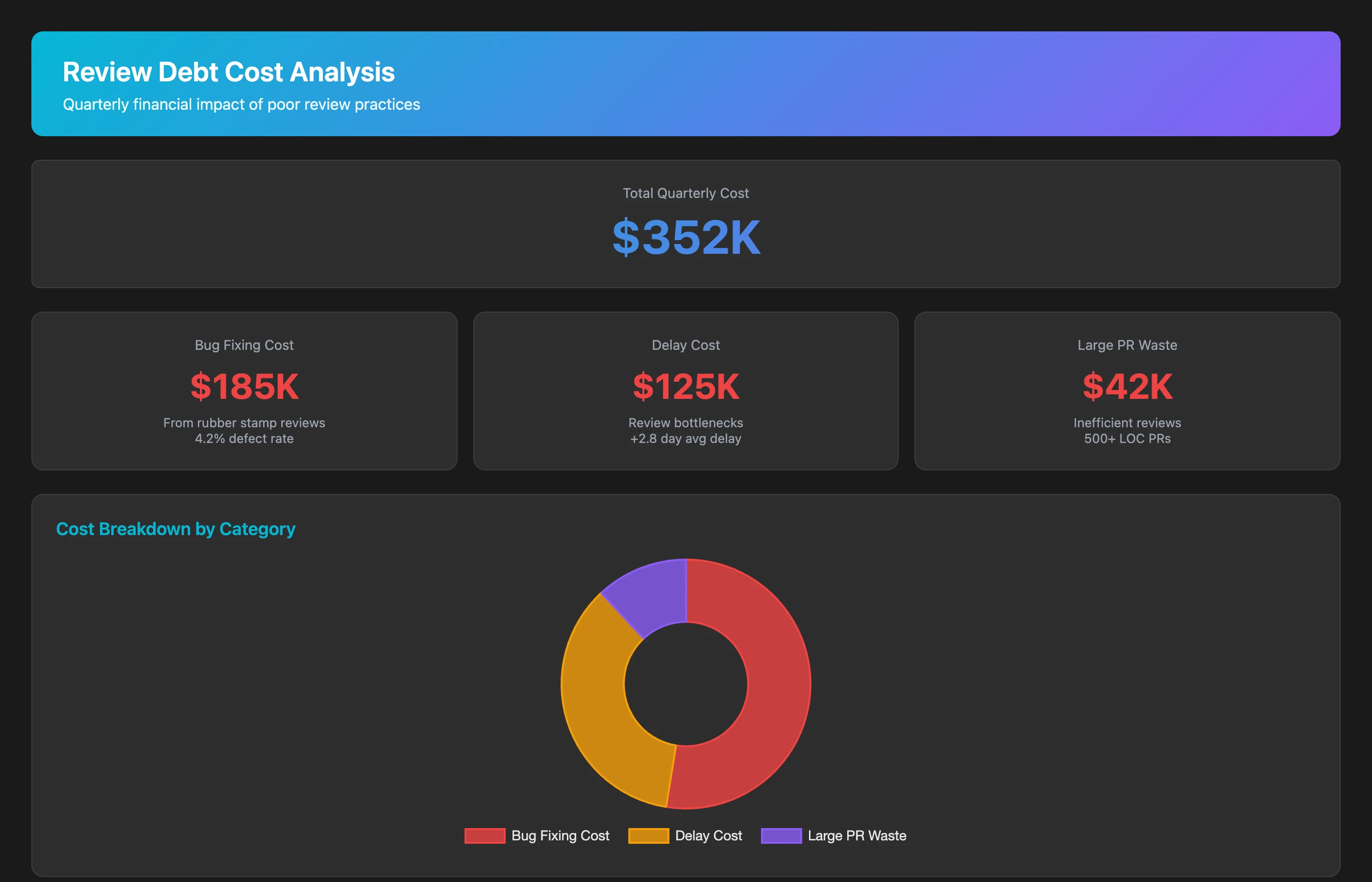Keypup MCP calculating the financial cost of review debt across teams