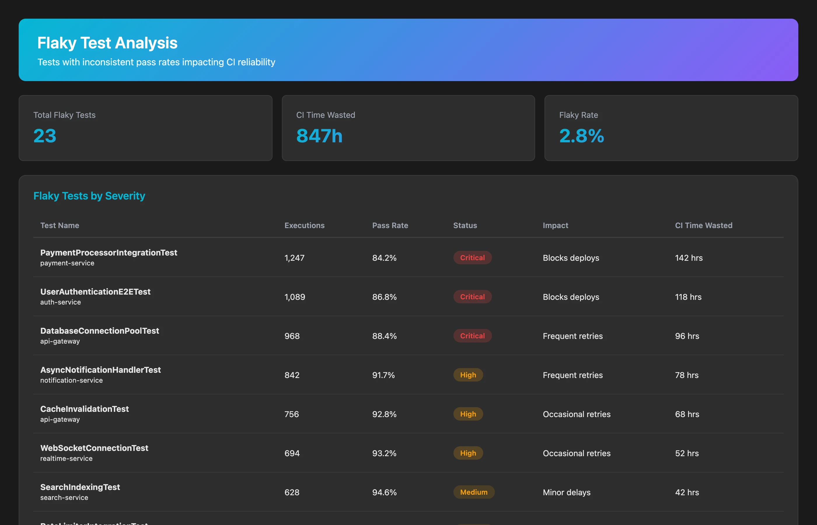 Keypup MCP identifying flaky tests and their impact on CI/CD reliability