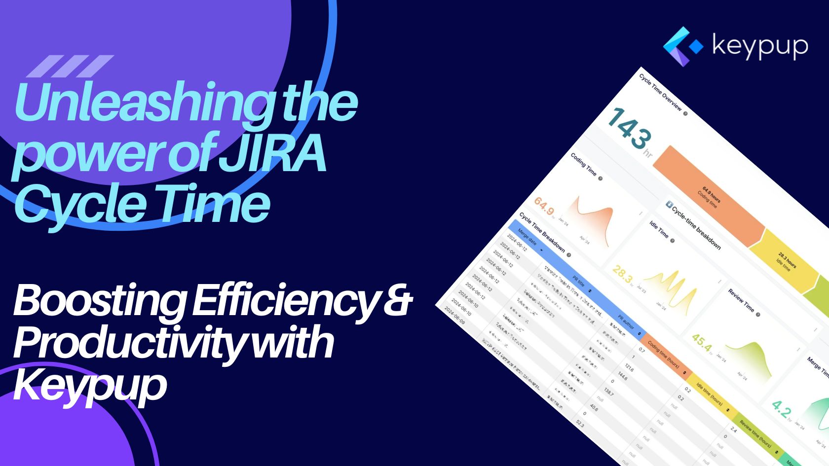 Boosting Efficiency and Productivity: Unleashing the Power of JIRA Cycle Time with Keypup