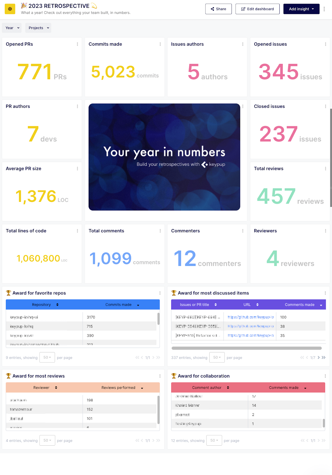 2023 Engineering Retrospective Dashboard