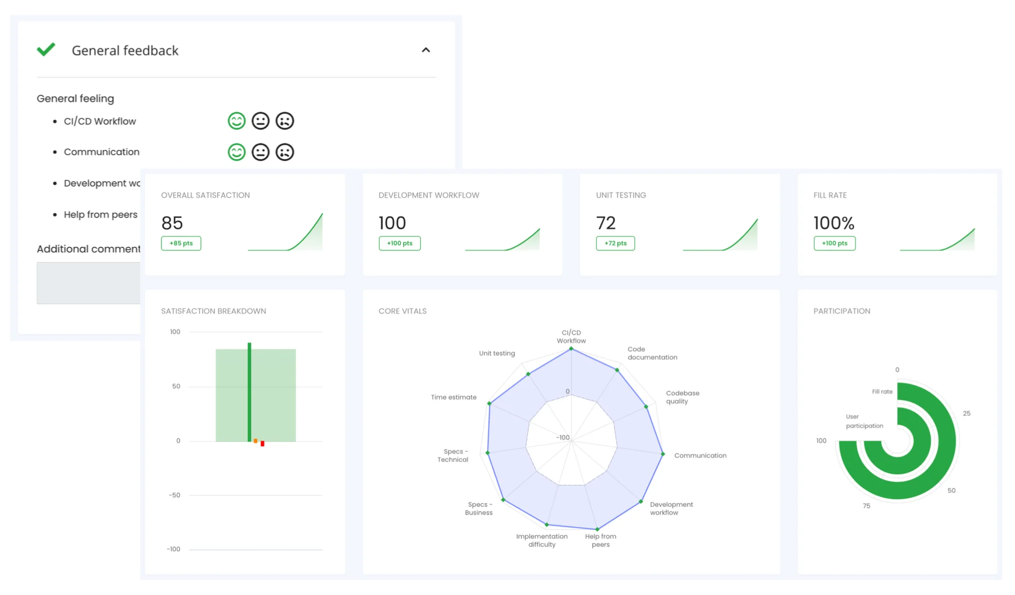 New Agile Feature - Team retrospective