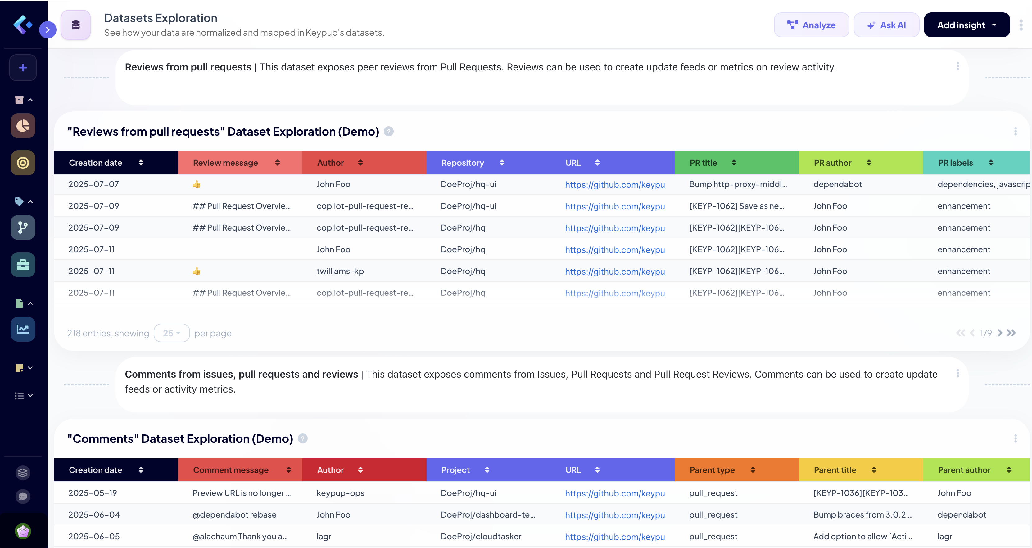Datasets exploration